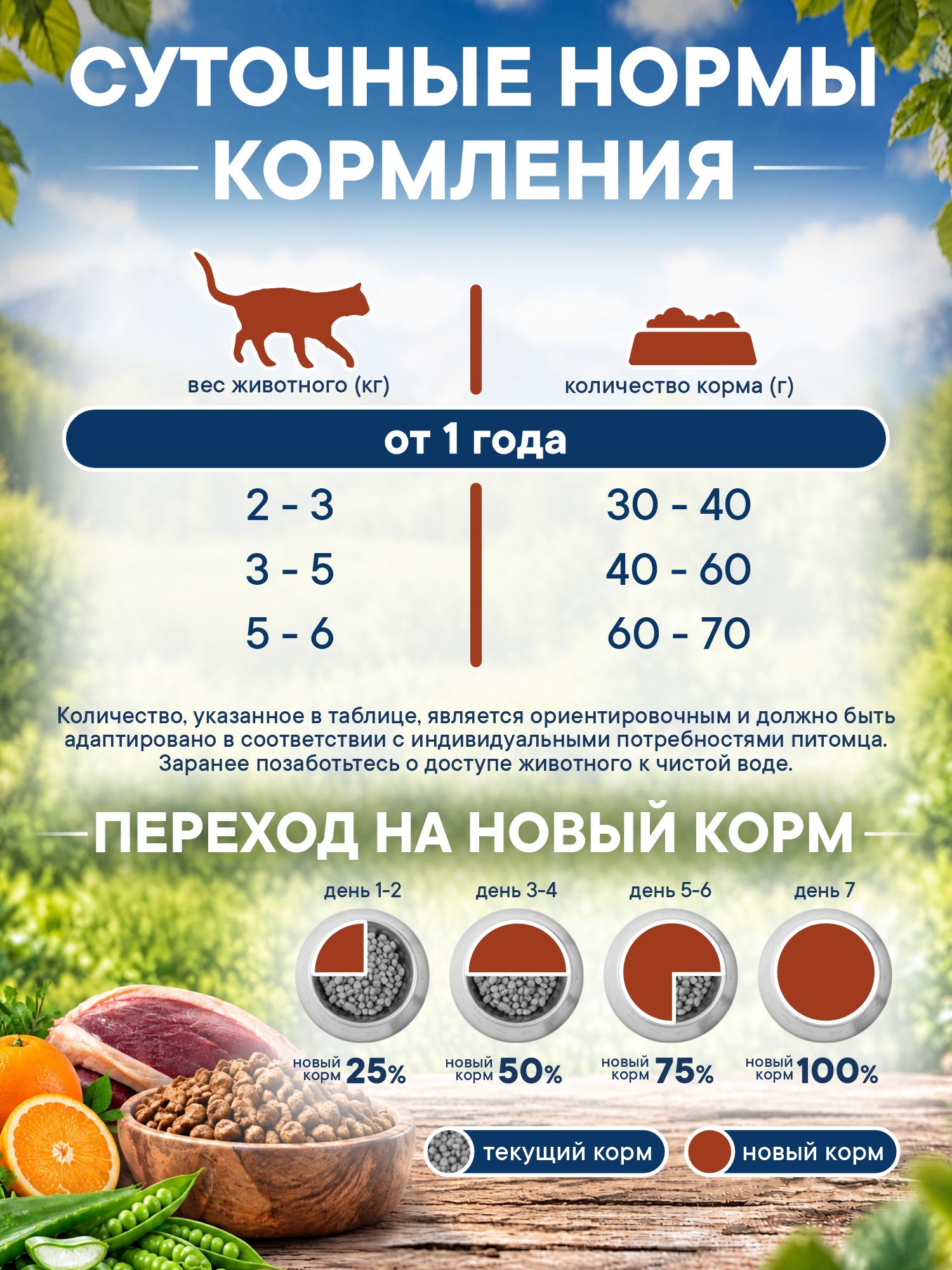 Корм для кошек сухой Pronature Holistic Pan-Asia Grain Free беззерновой на утке с апельсином 5кг - фото 6