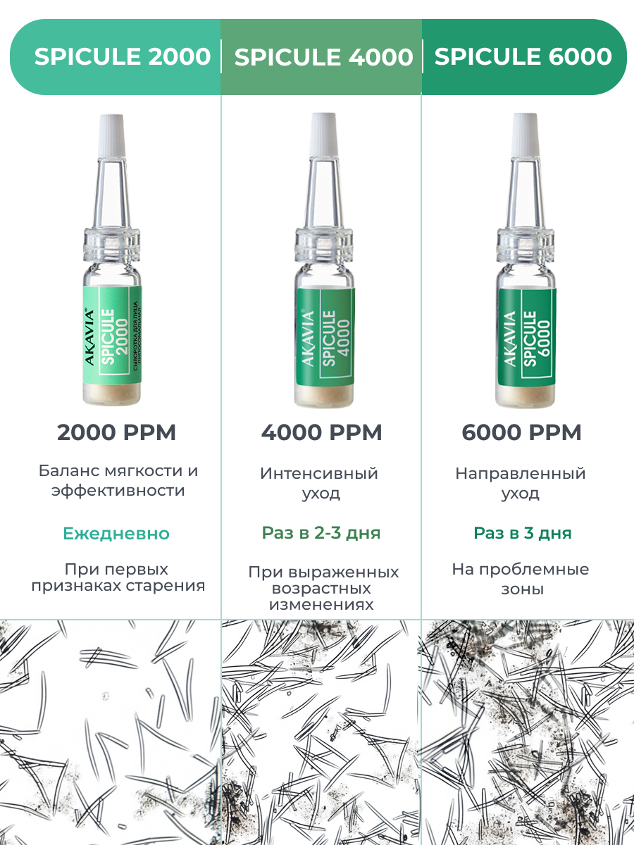 Сыворотка АКАВИЯ SPICULE с микроиглами 4000 ppm 12 шт. - фото 3