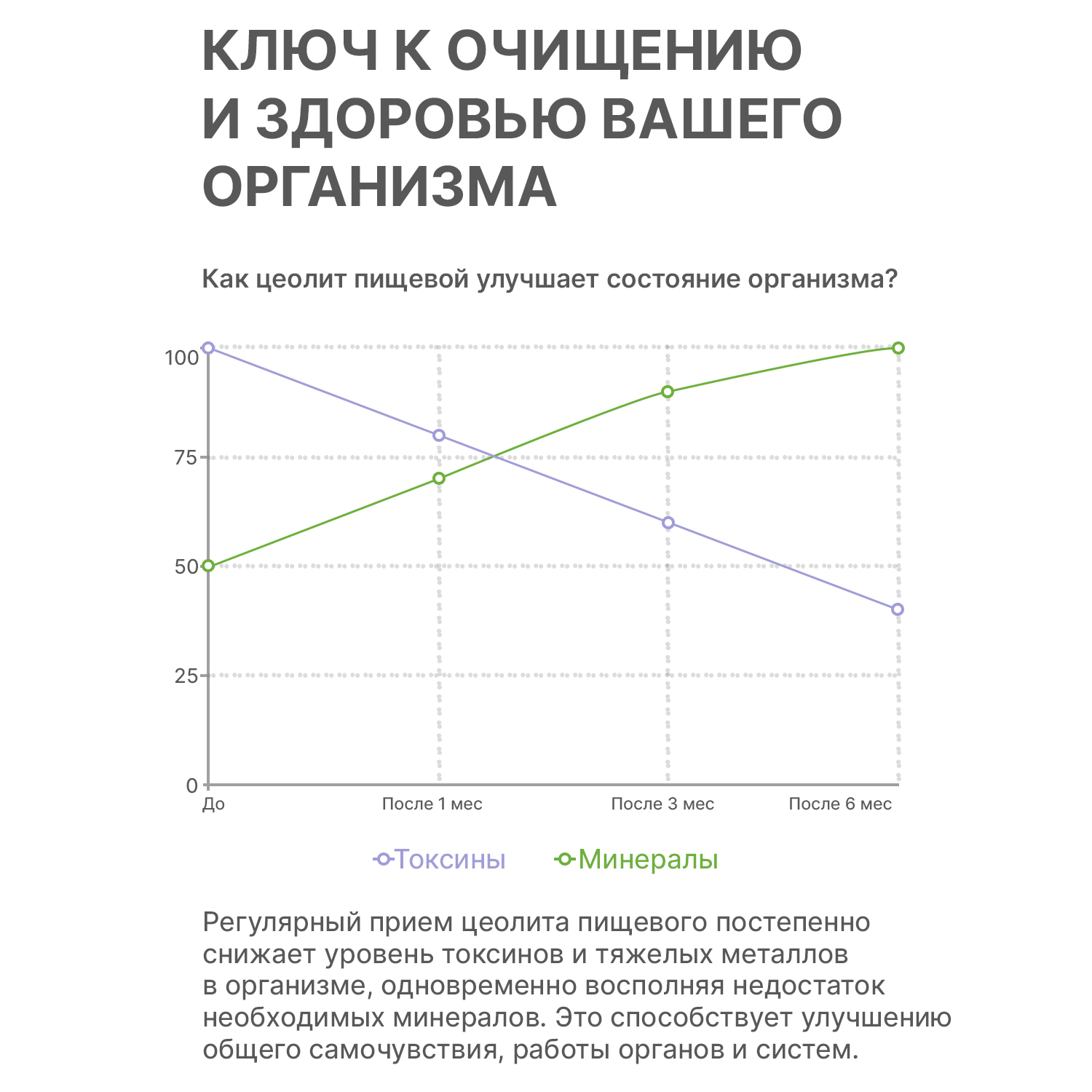 Цеолит пищевой сорбент для детокса Здравлидер для очистки от токсинов и шлаков от аллергии Банка 200 г - фото 8