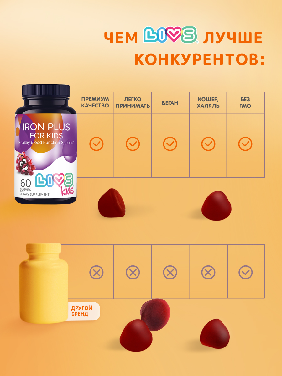 Витамины LIVS Железо Плюс для детей - фото 6