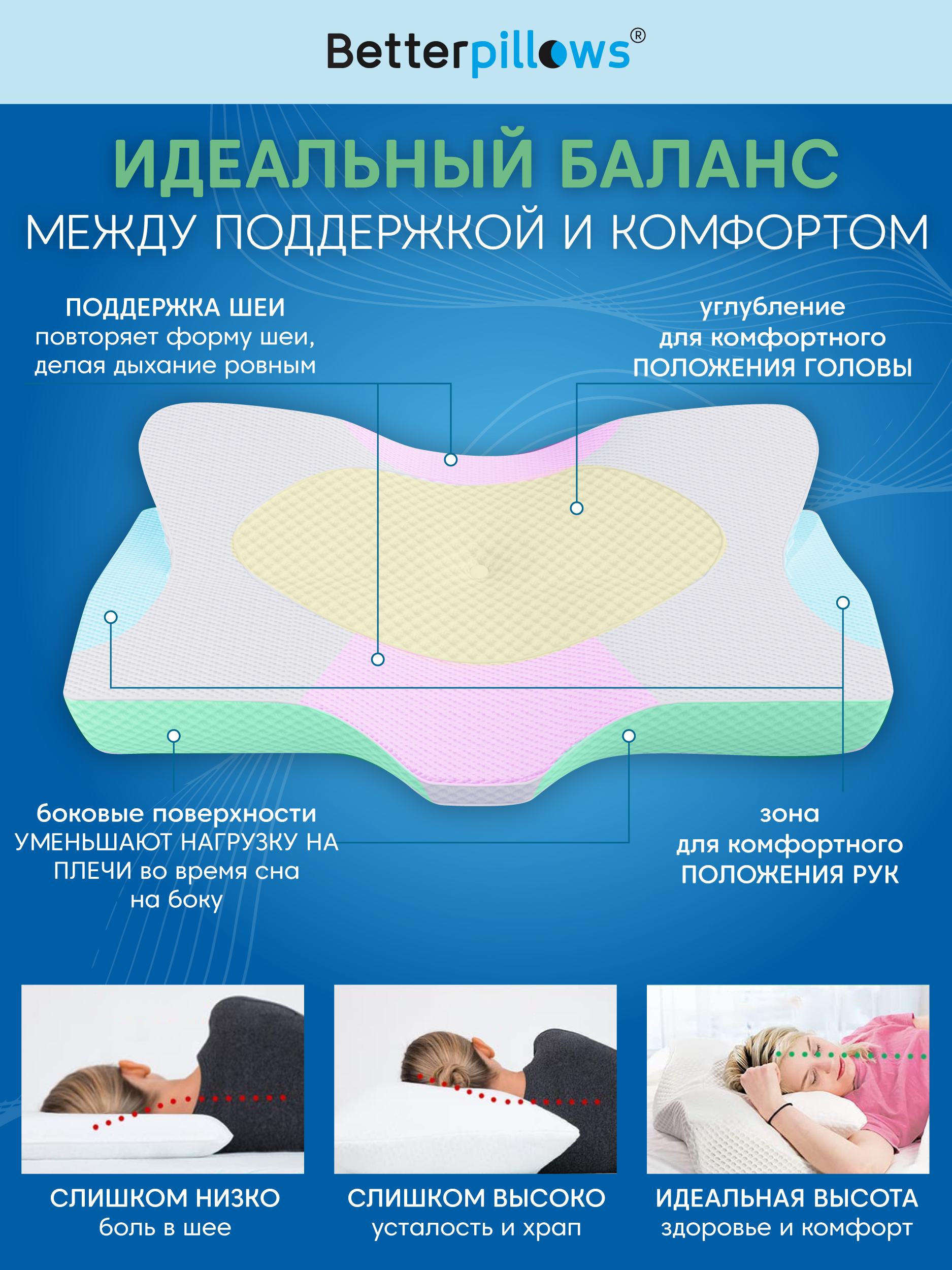 Подушка ортопедическая для сна Betterpillows с эффектом памяти для детей и взрослых - фото 4