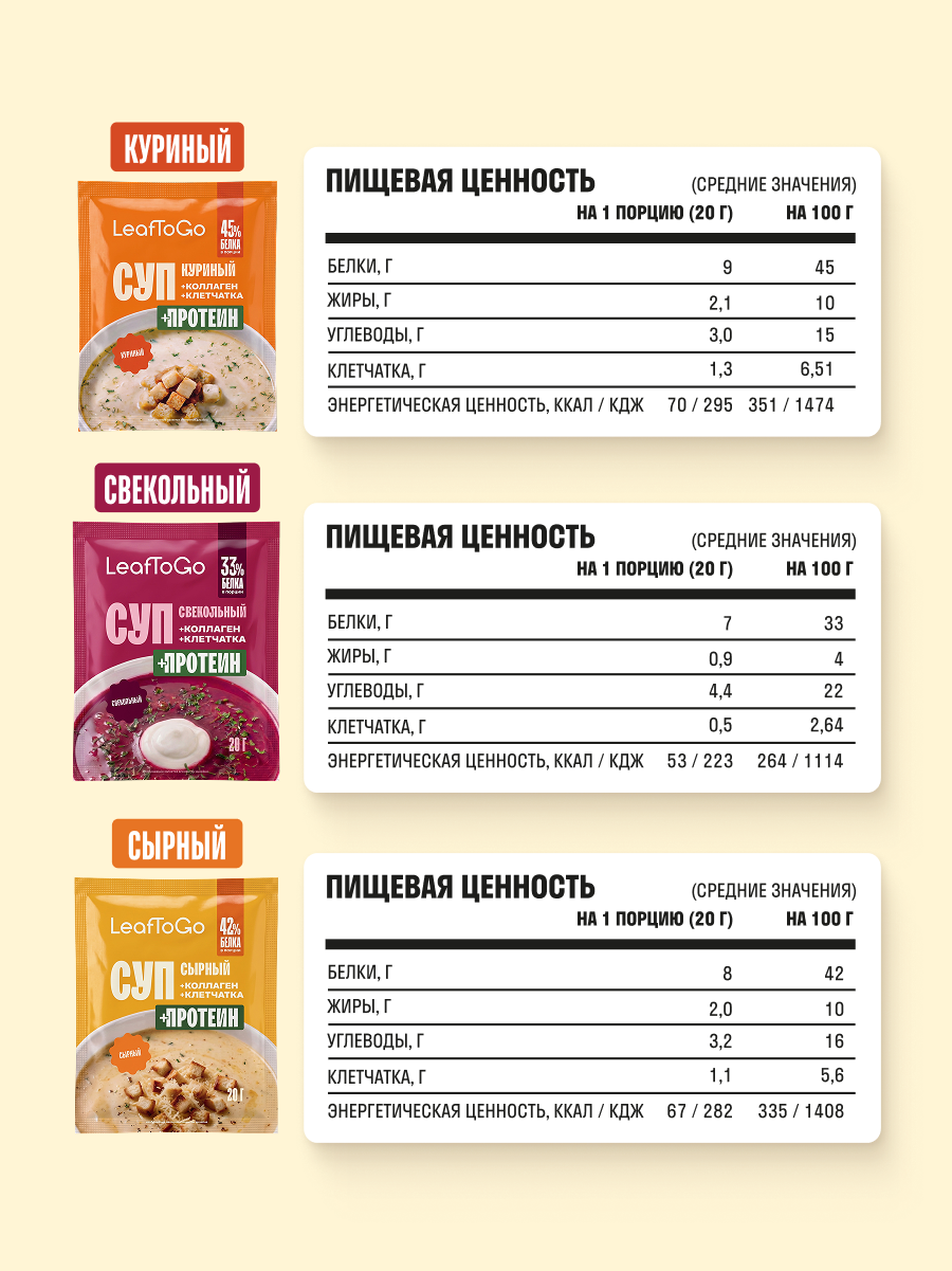 Суп быстрого приготовления с коллагеном LeafToGo ассорти 18 порций Сырный Со вкусом курицы Свекольный - фото 7