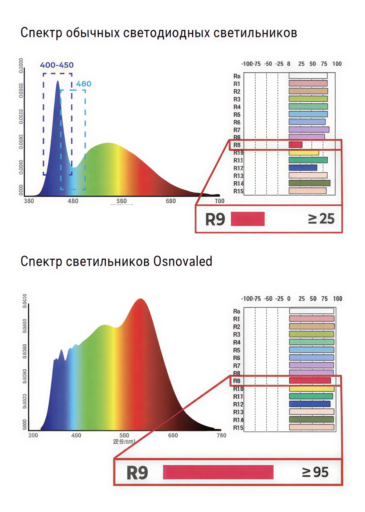 Светильник Osnovaled OSN01 - фото 6