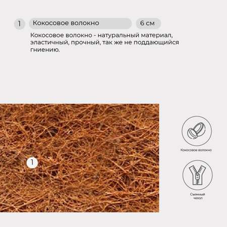 Матрас TOPOTUSHKI ЭКО-Лайн 120х60