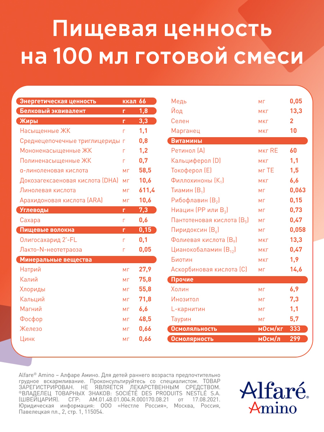 Cмесь Nestle Alfare Amino HMO 400г с 0месяцев - фото 13