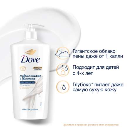 Гель DOVE