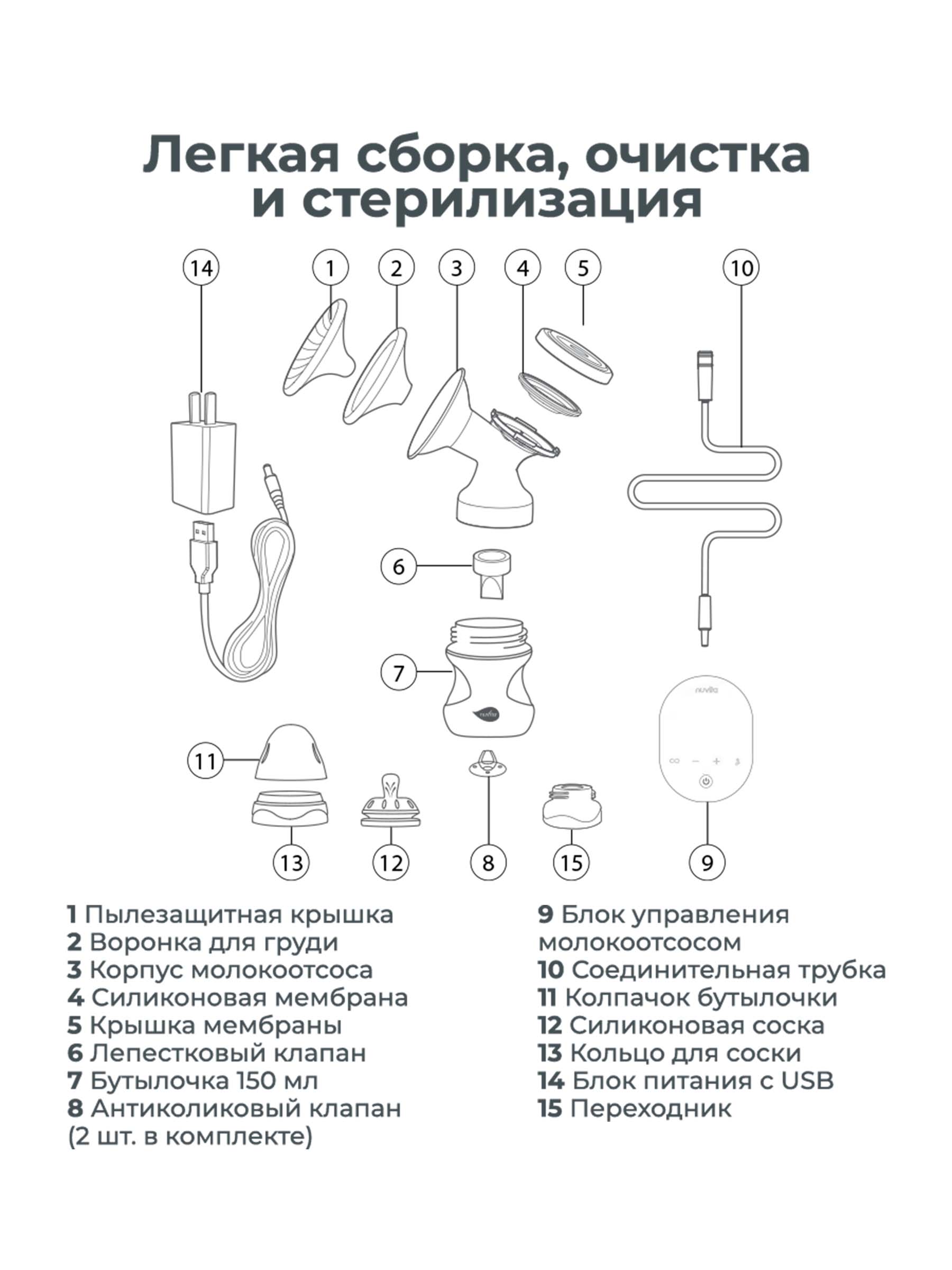 Молокоотсос электрический Nuvita Materno Smart X - фото 13