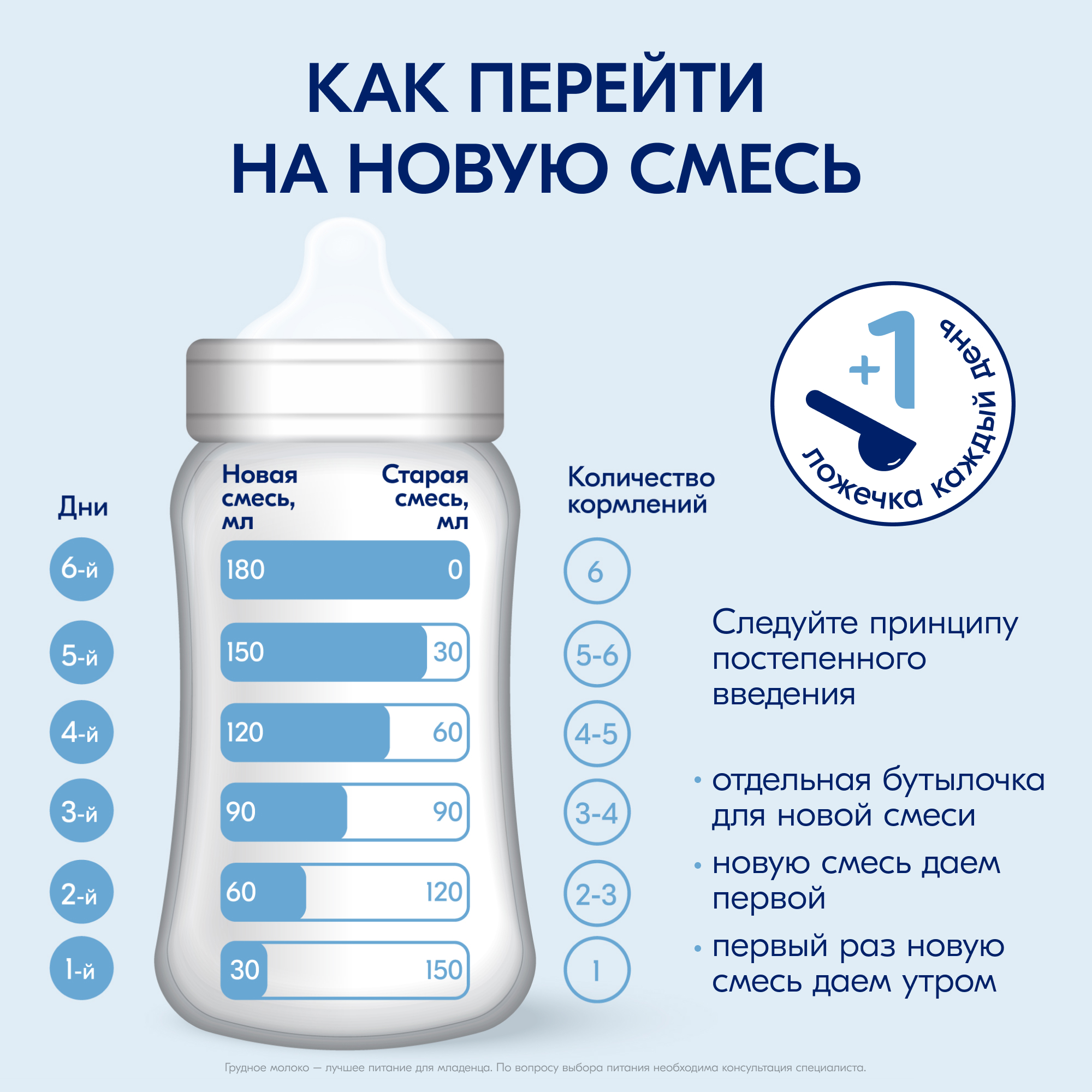 Смесь молочная Kabrita 1 Gold 800г c 0месяцев - фото 9