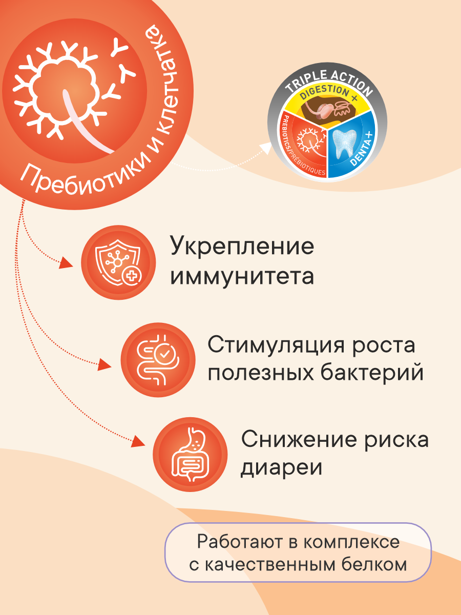 Корм сухой 1st Choice 1st Choice для собак мелких пород на курице 7кг - фото 2