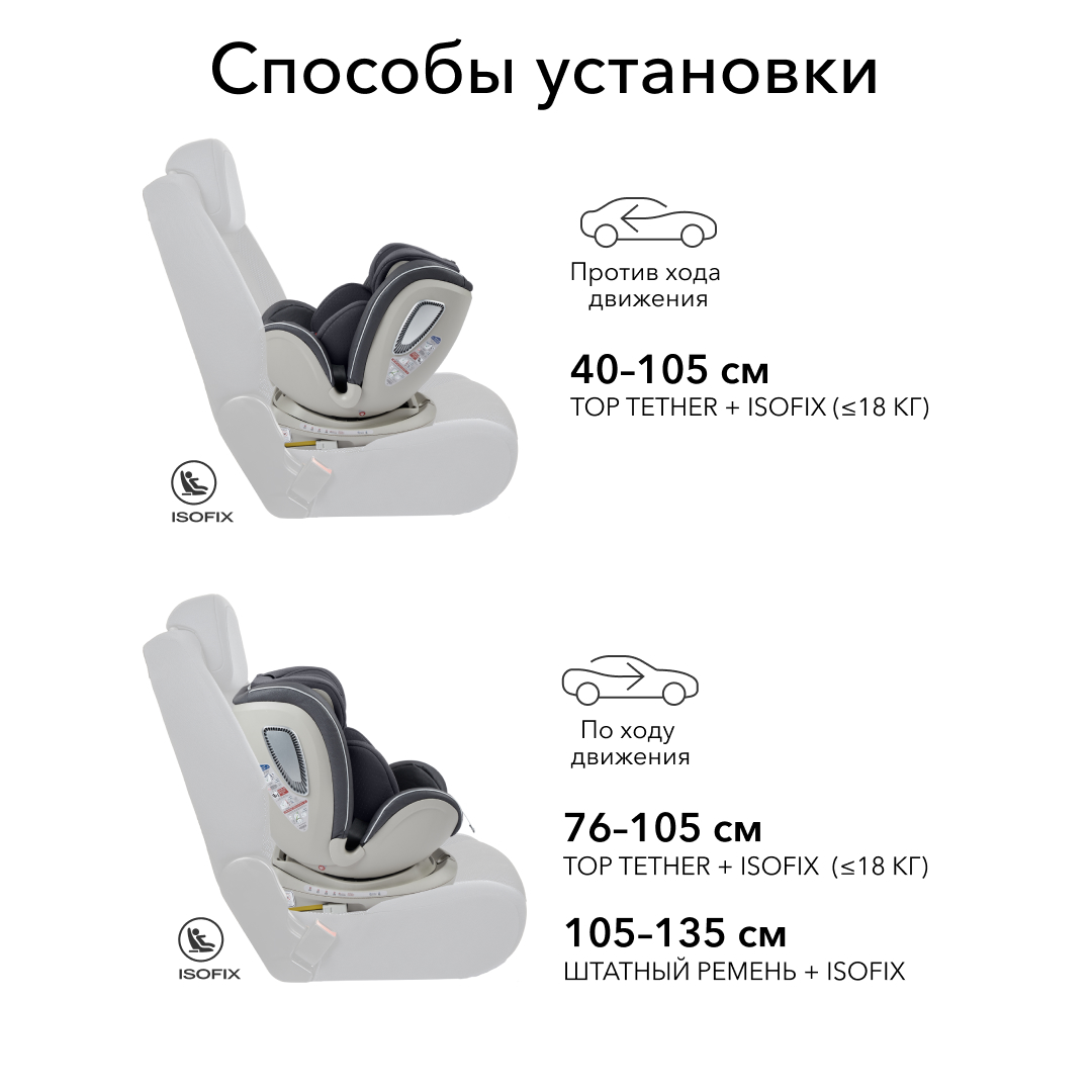 Автокресло Happy Baby I-Unix Isofix 0+/1/2/3 (0-36 кг) - фото 18