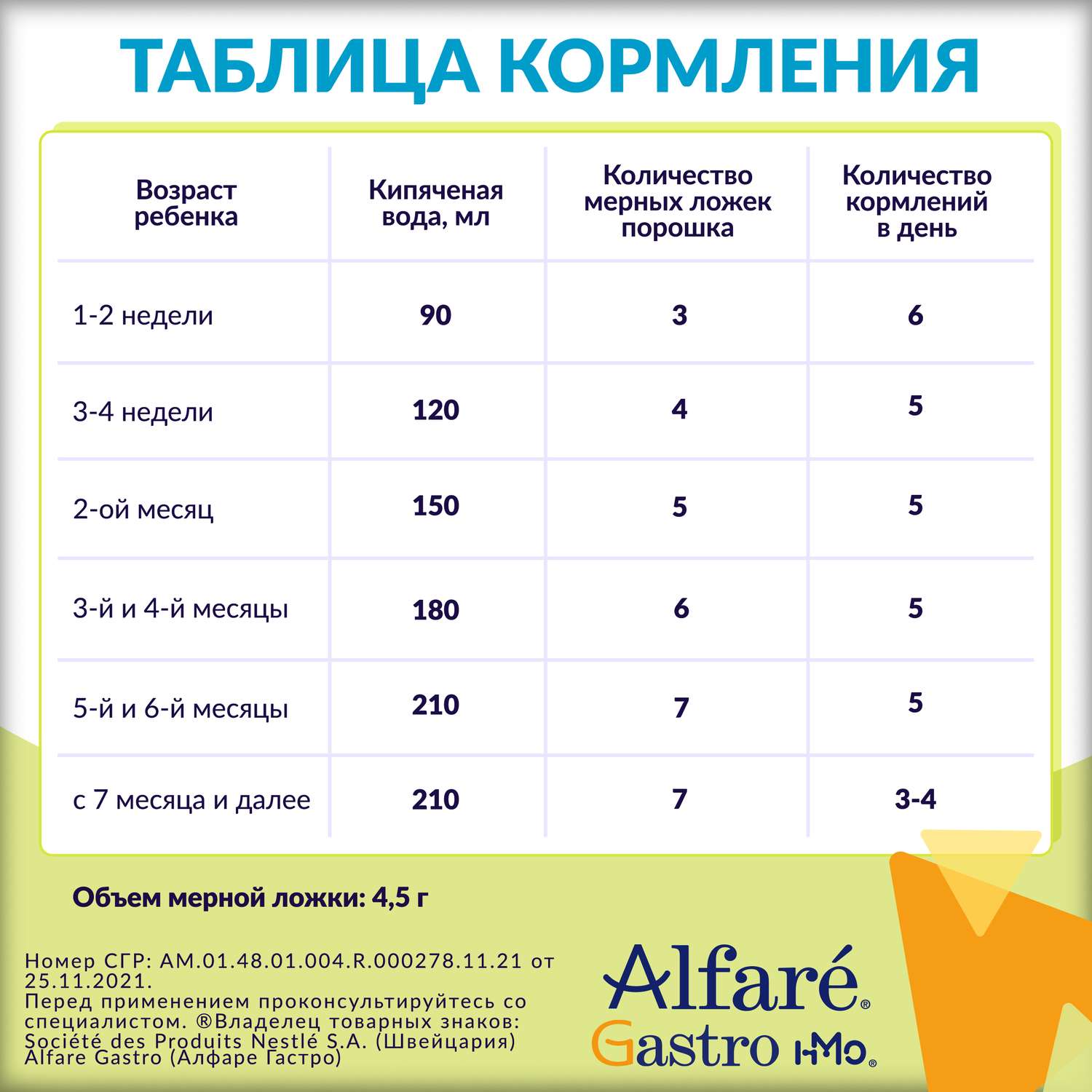 Cмесь Nestle Alfare Gastro 400г c 0месяцев - фото 7