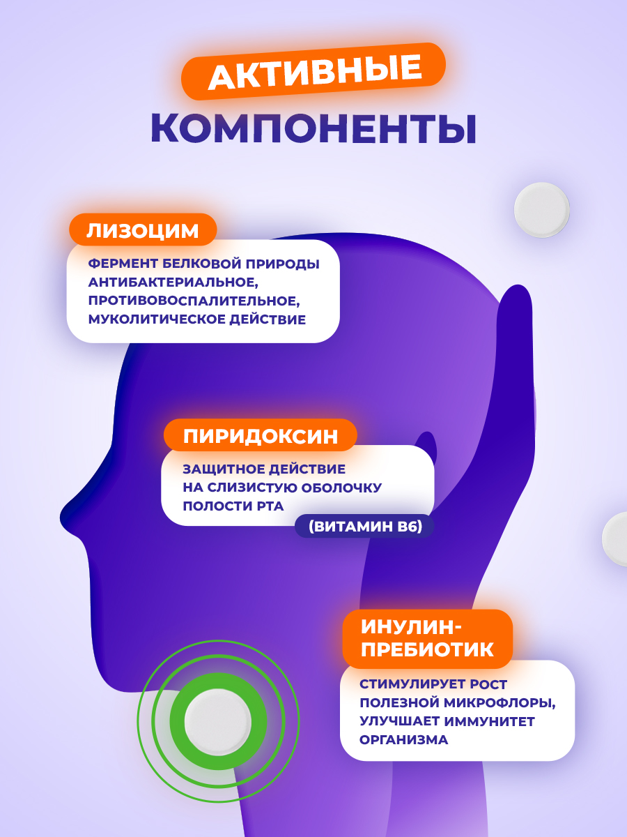 Лизоцим с В6 Consumed С инулином от боли в горле от простуды 3+ - фото 4
