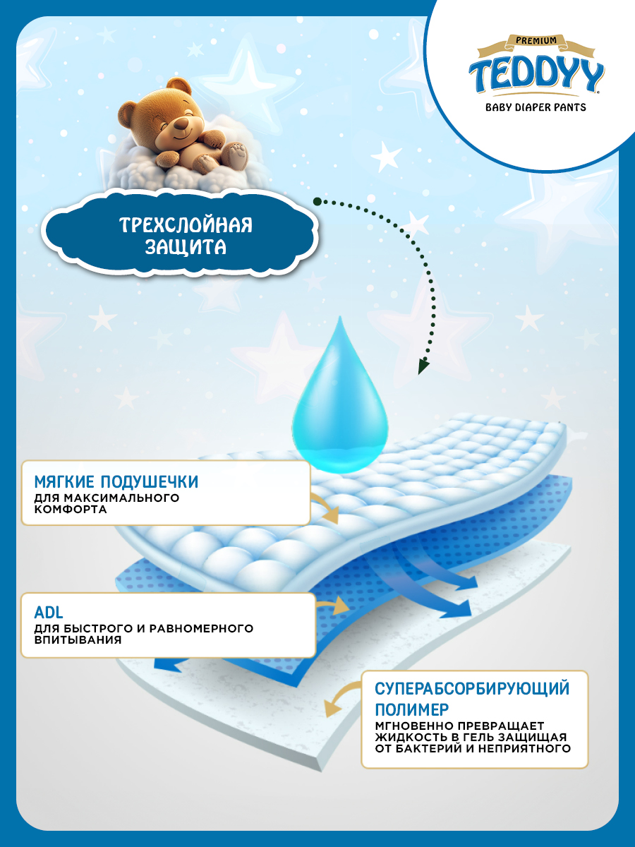 Трусики Teddy Baby Premium XL 36 шт. - фото 4