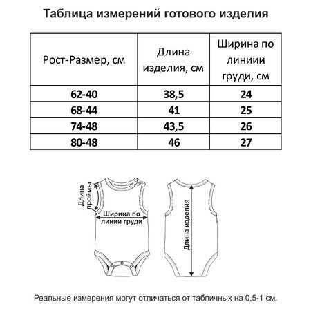 Боди-майка 2 шт Мамуляндия