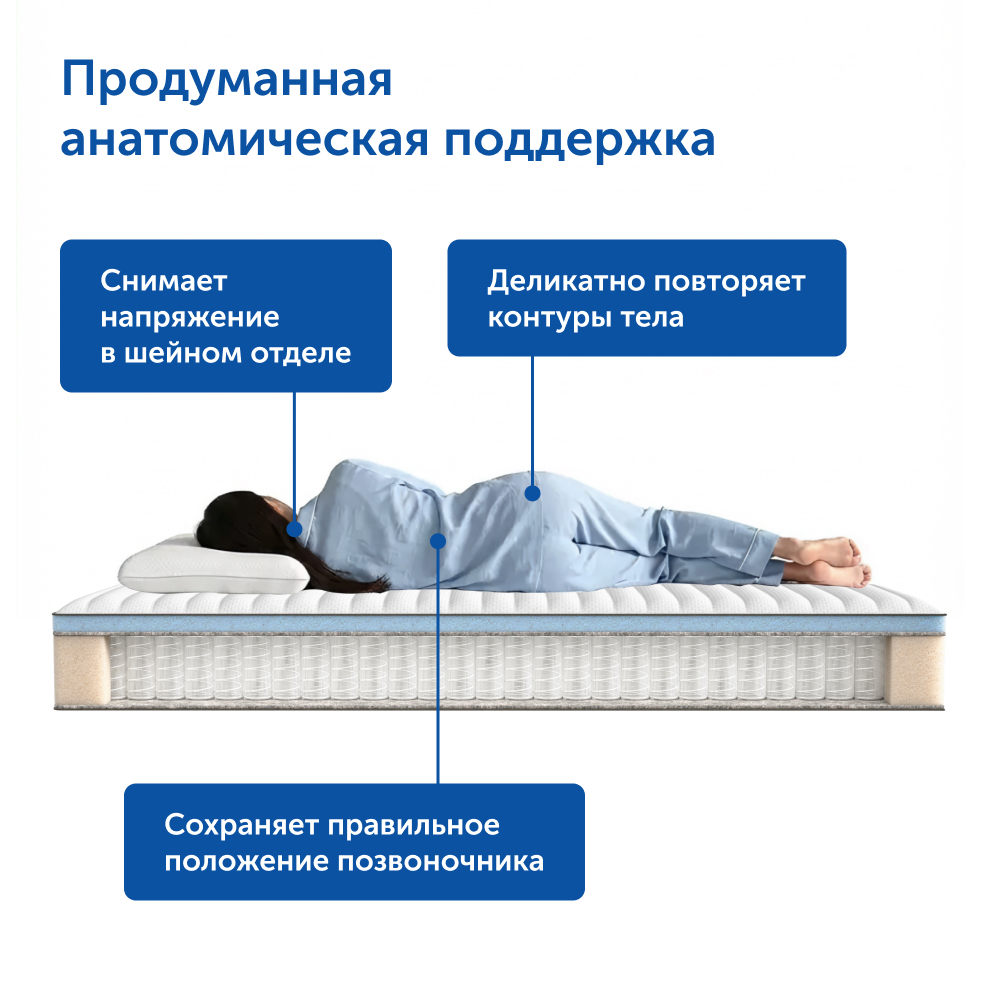 Матрас IKEA Хетлевик 200х160 - фото 6