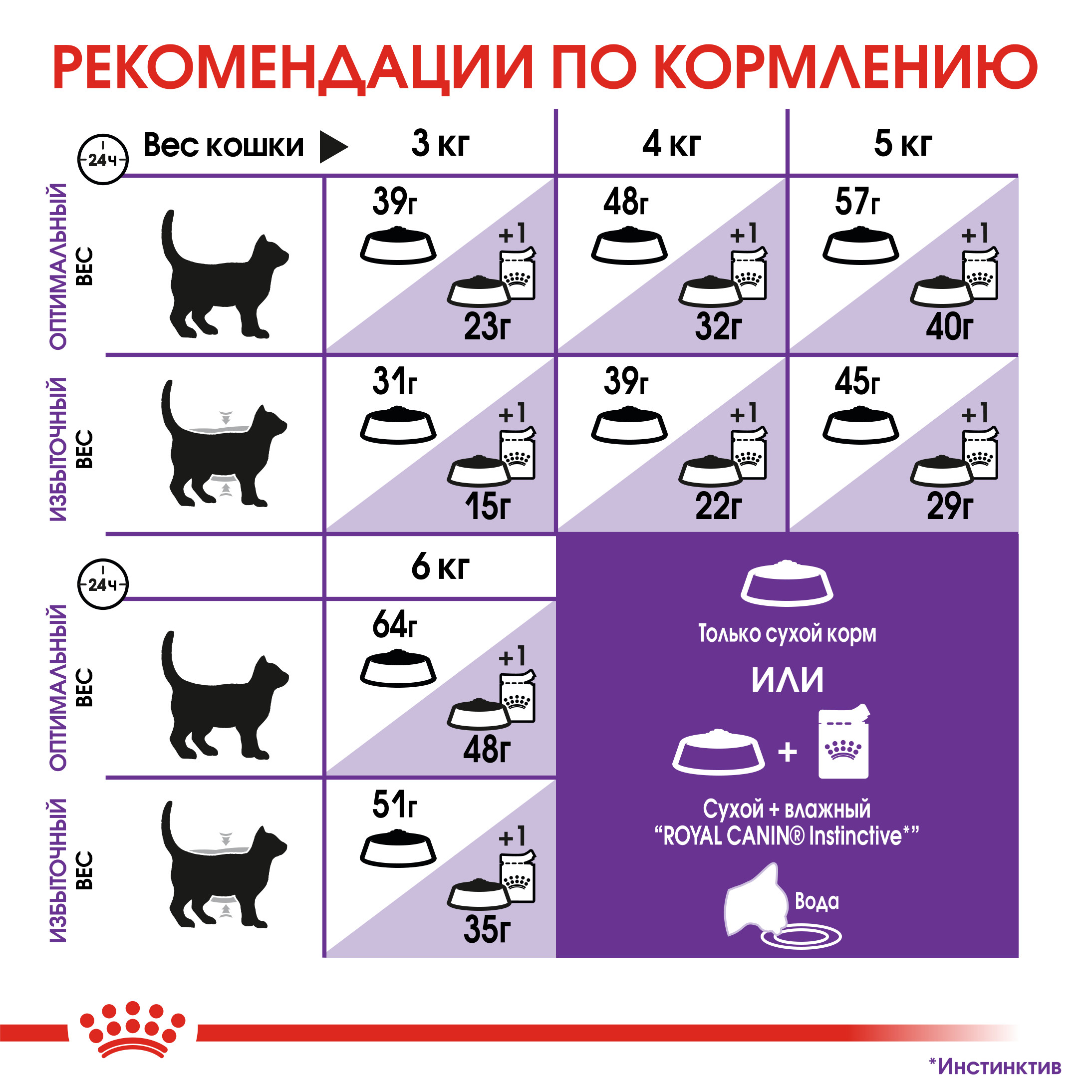 Корм для кошек ROYAL CANIN Sensible 33 с чувствительной пищеварительной системой 4кг - фото 7