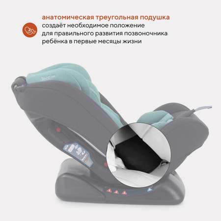 Автокресло Rant Basic Unity Mint 0+/1/2/3 (0-36 кг)