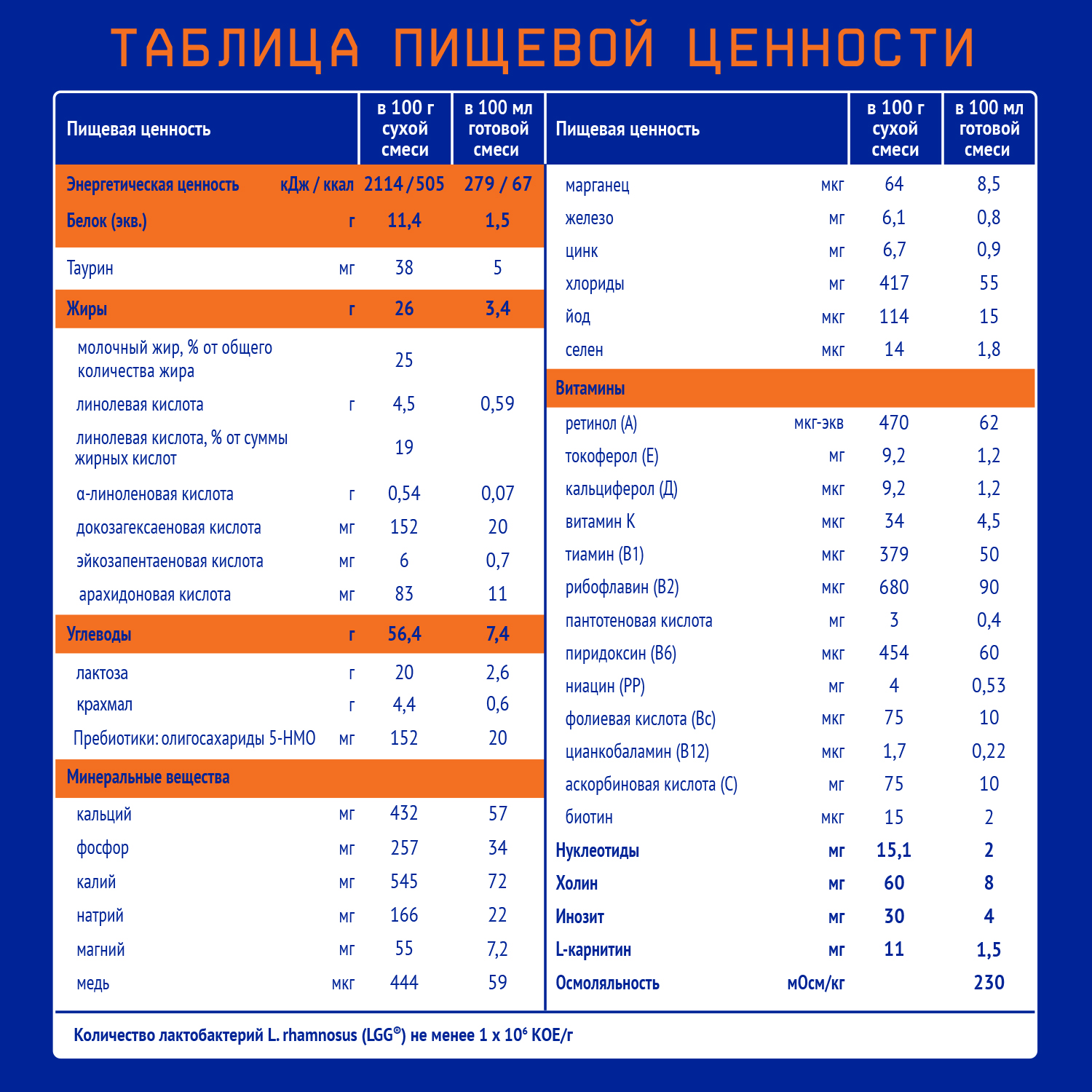 Смесь Nutrilak Premium Аллерго Пеп 350г с 0 до 12 месяцев - фото 7