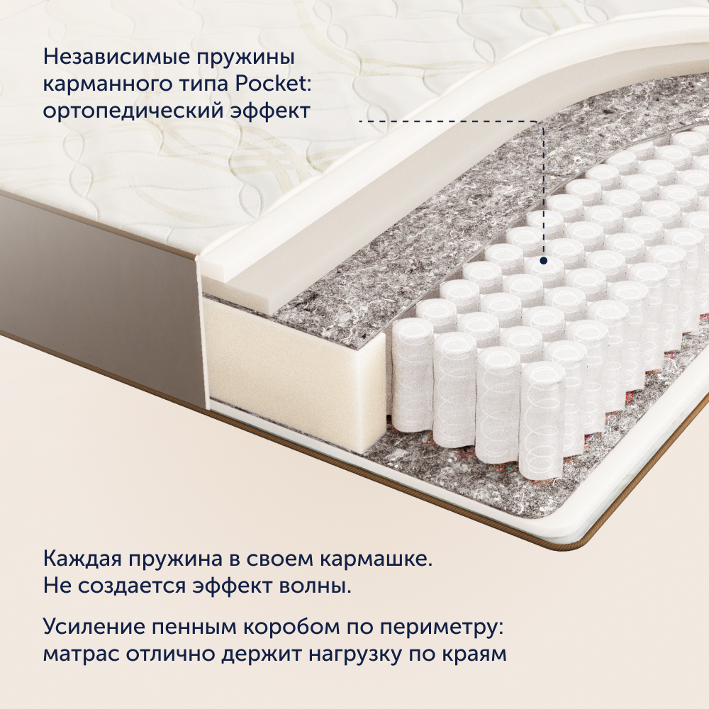 Матрас buyson BuyRoyal 200х160 - фото 5