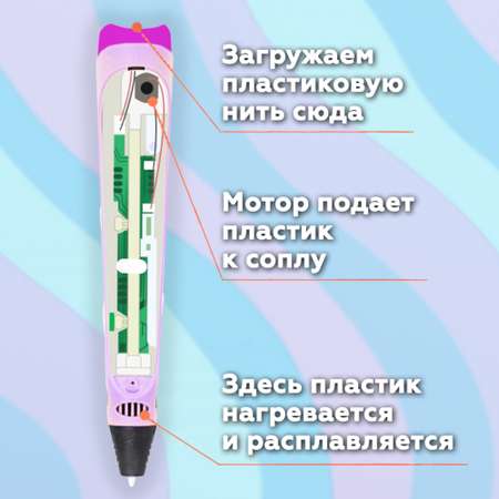 3D ручка Даджет 3Dali Plus