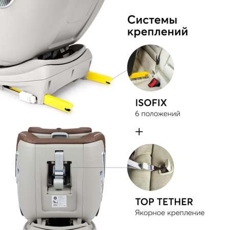 Автокресло Happy Baby I-Unix Isofix 0+/1/2/3 (0-36 кг)
