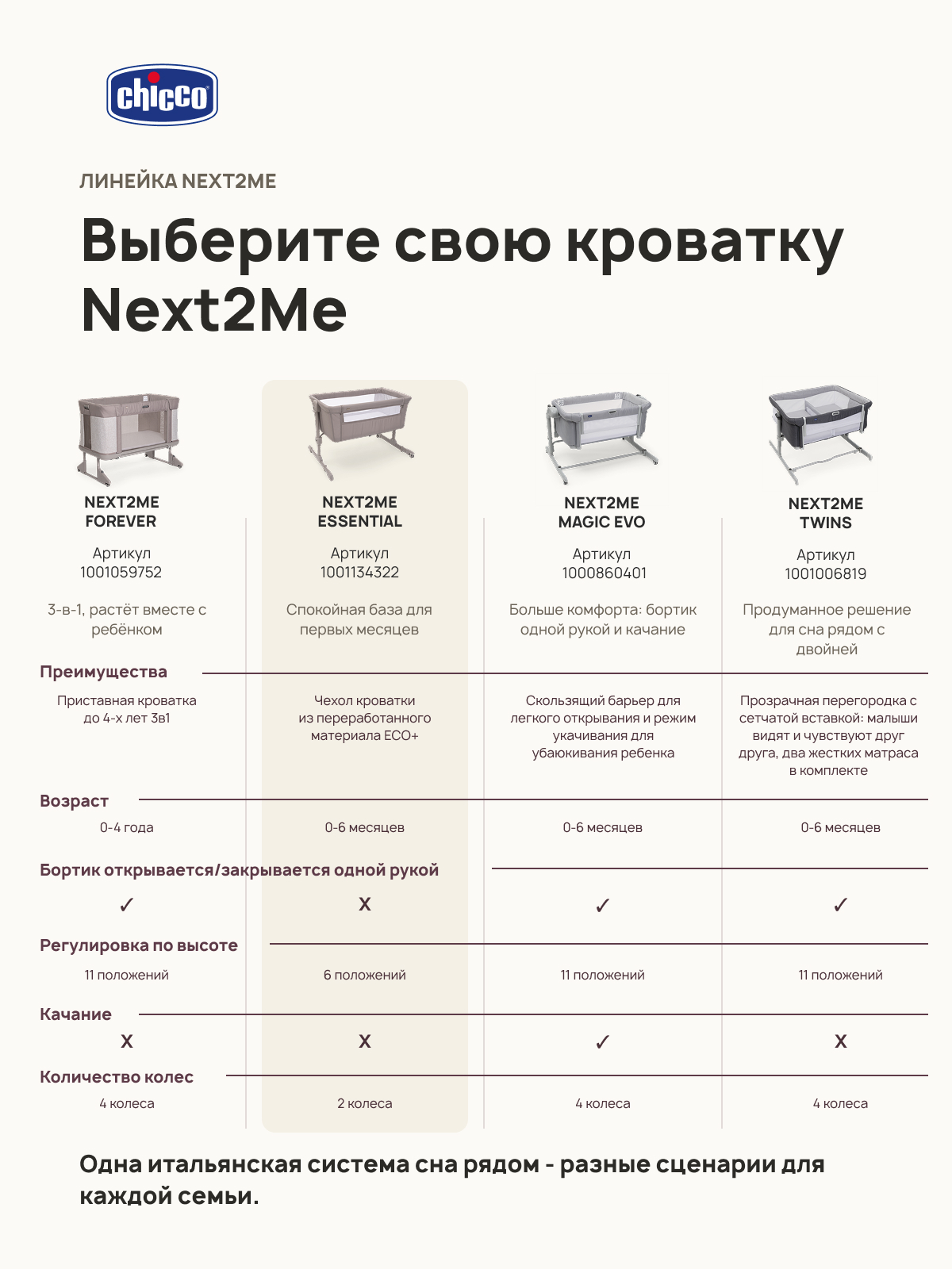Детская кроватка Chicco Next2Me Essential Dune Re_Lux, без маятника (ясень) - фото 18