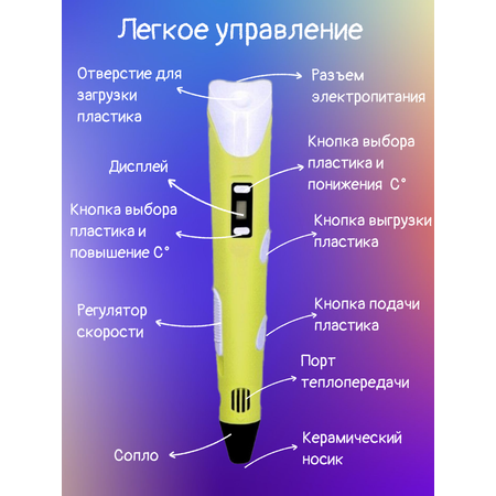 3D ручка 3D PEN пластик ABS 150м трафареты
