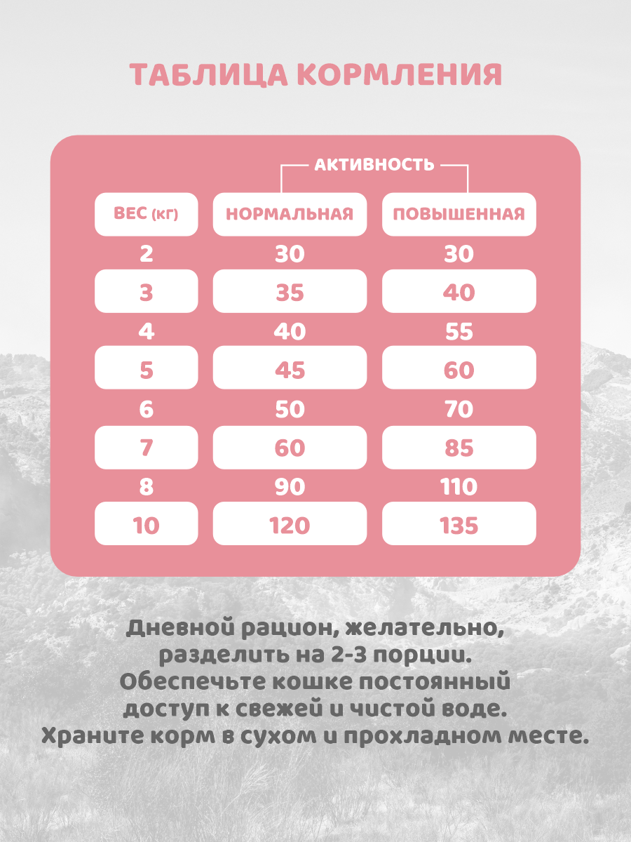 Сухой корм для кошек Paddy Time Курица с сублимированным мясом 1.25 кг - фото 6