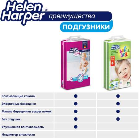 Подгузники Helen Harper для недоношенных 0 24 шт.