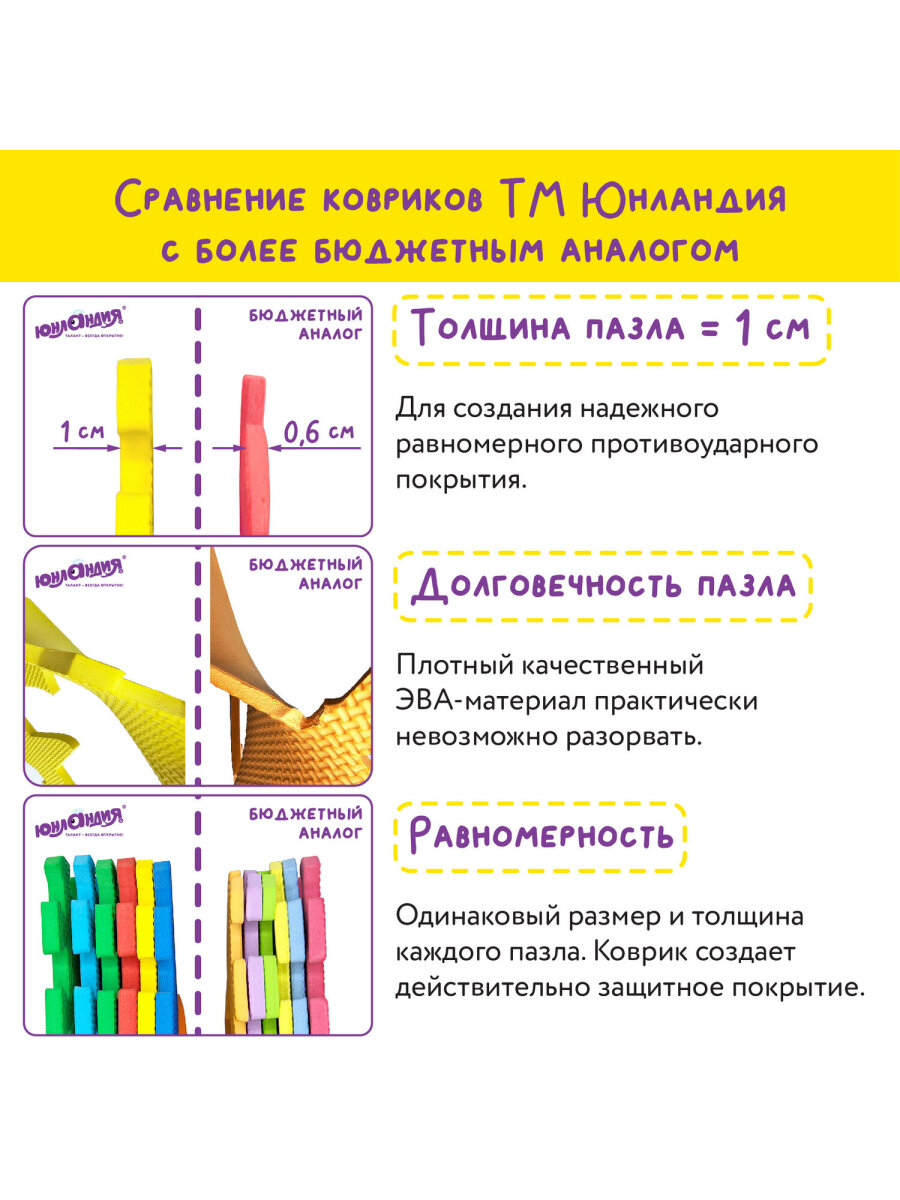 Коврик-пазл Юнландия Учим цифры 90 x 150 см - фото 15
