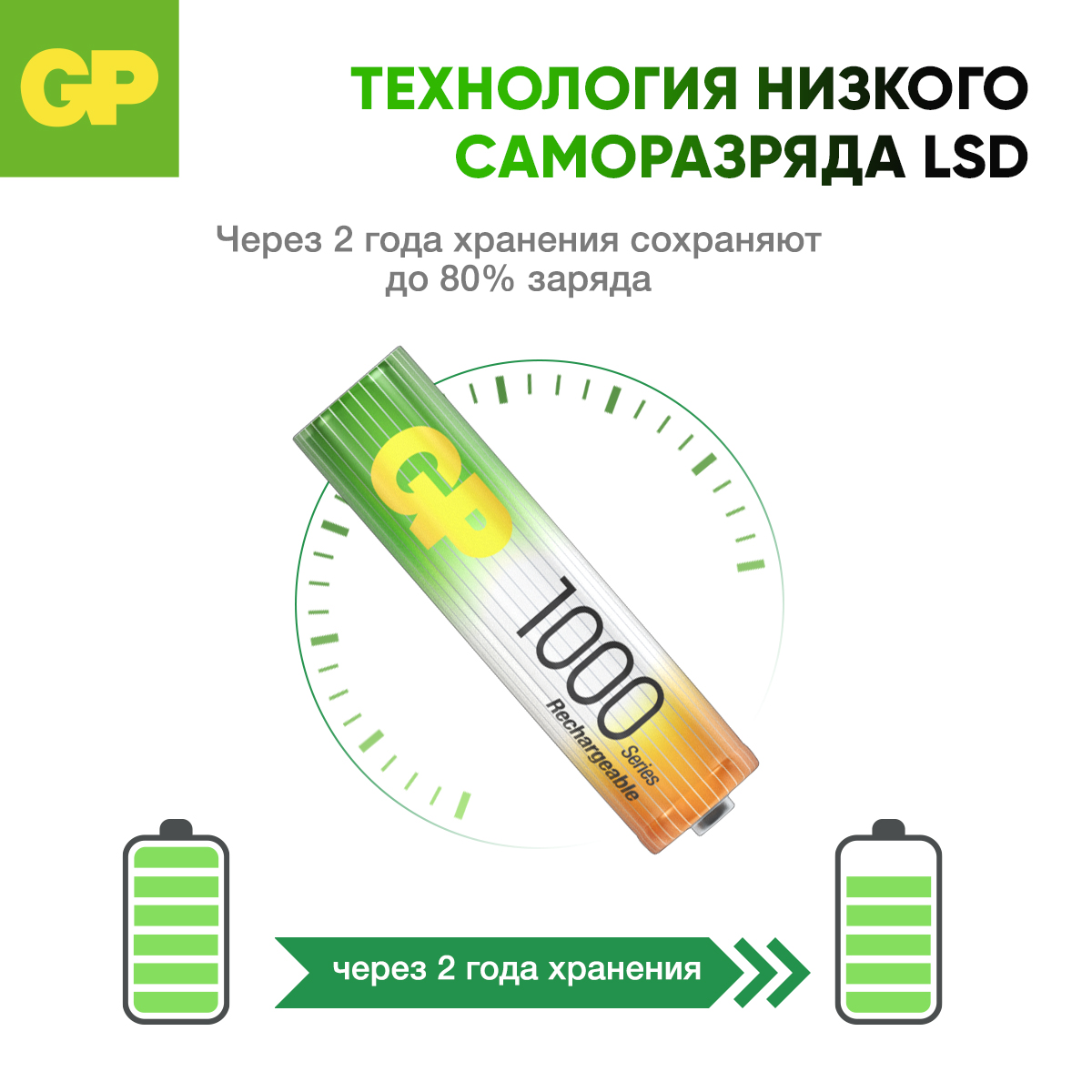 Набор аккумуляторов GP перезаряжаемые 100AAA 4 штуки в упаковке - фото 5