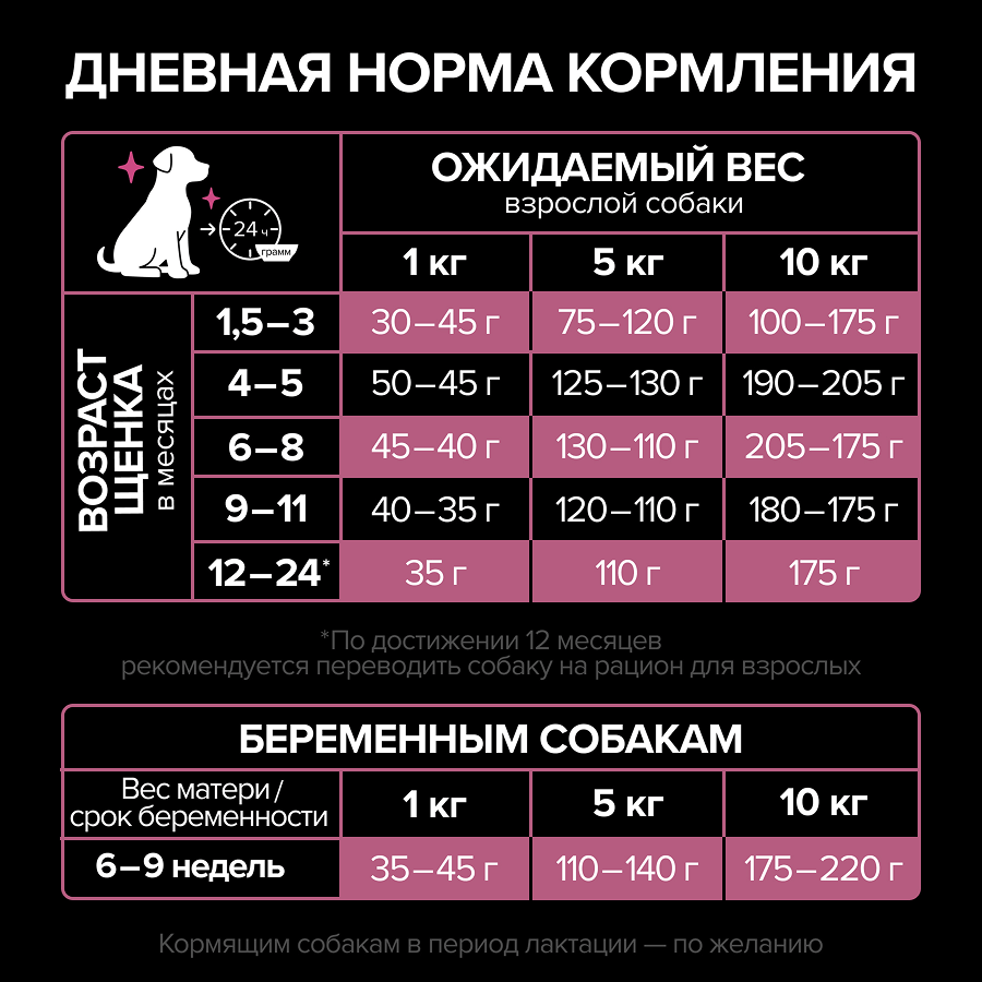 Корм для щенков сухой PRO PLAN Sensitive Skin для мелких пород с чувствительной кожей с лососем 3кг - фото 9