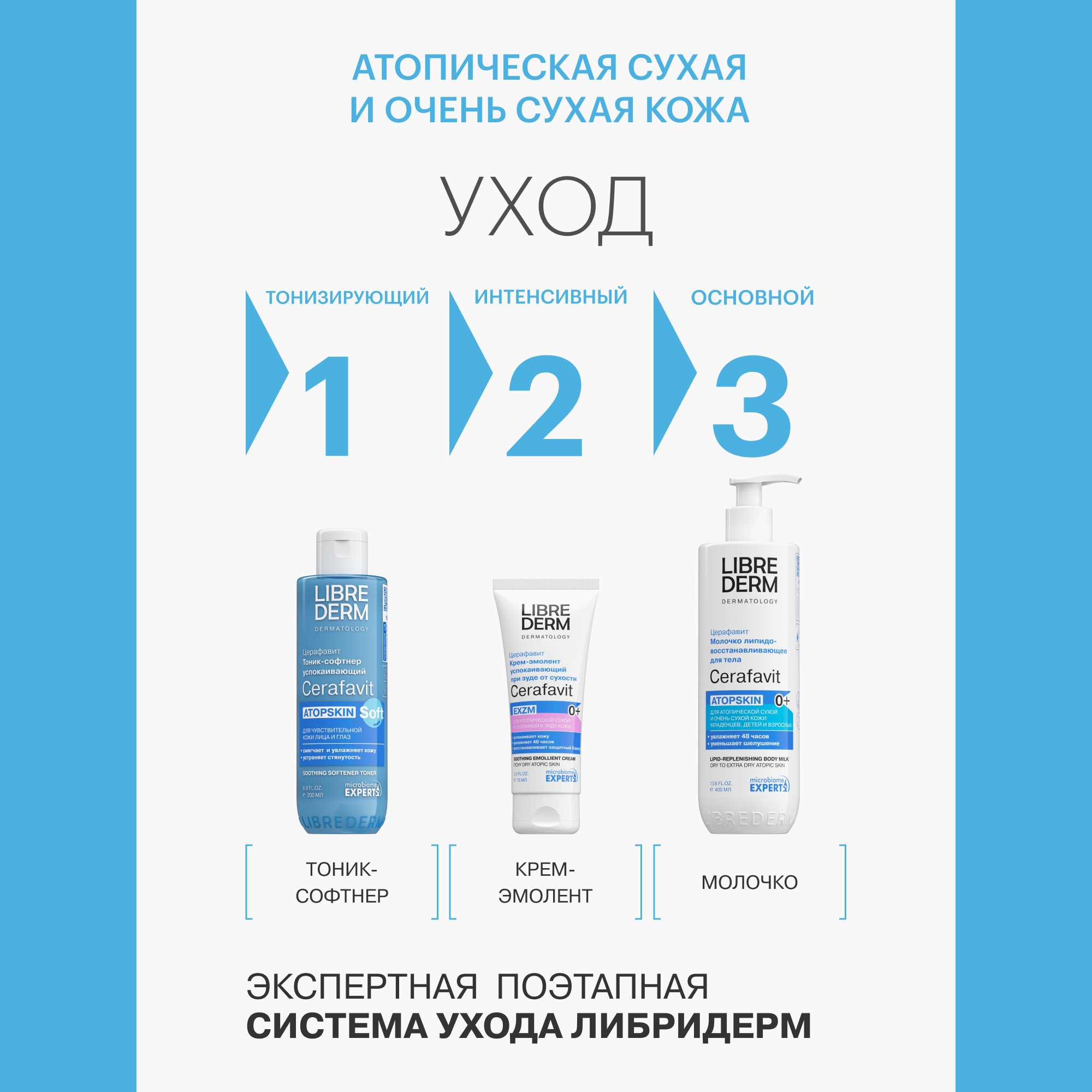 Молочко Librederm CERAFAVIT 400 мл - фото 9