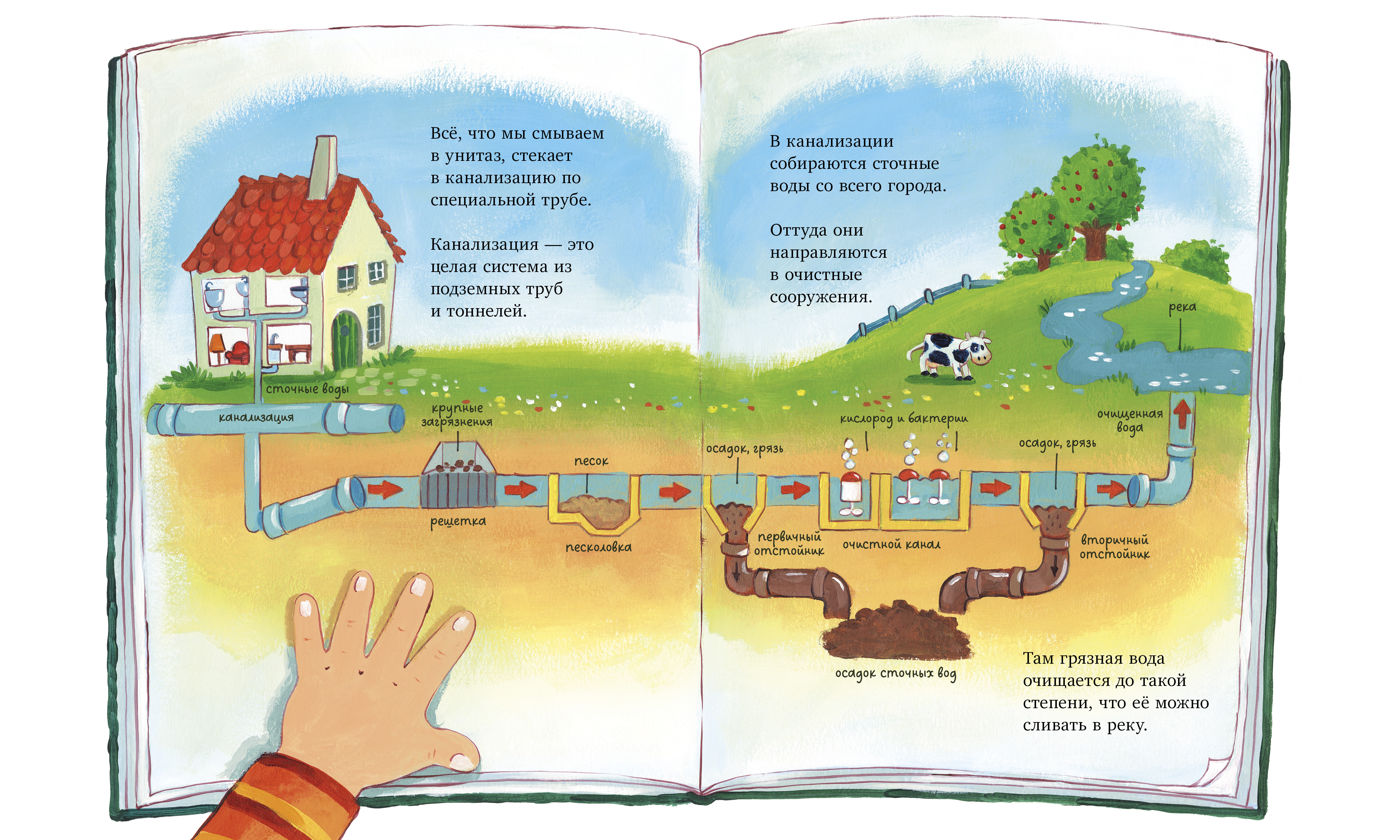 Я расту вместе с Максом Clever Книга - фото 3