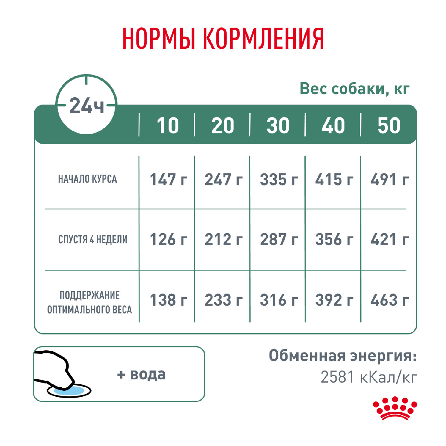 Корм для собак ROYAL CANIN Satiety management 30 контроль веса 1.5кг - фото 6