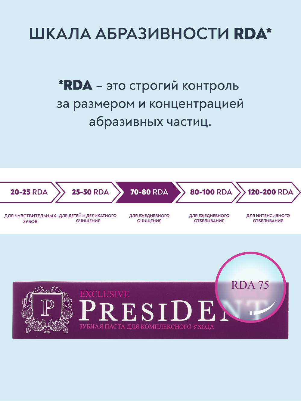Зубная паста President с фтором Мята 75 г - фото 6