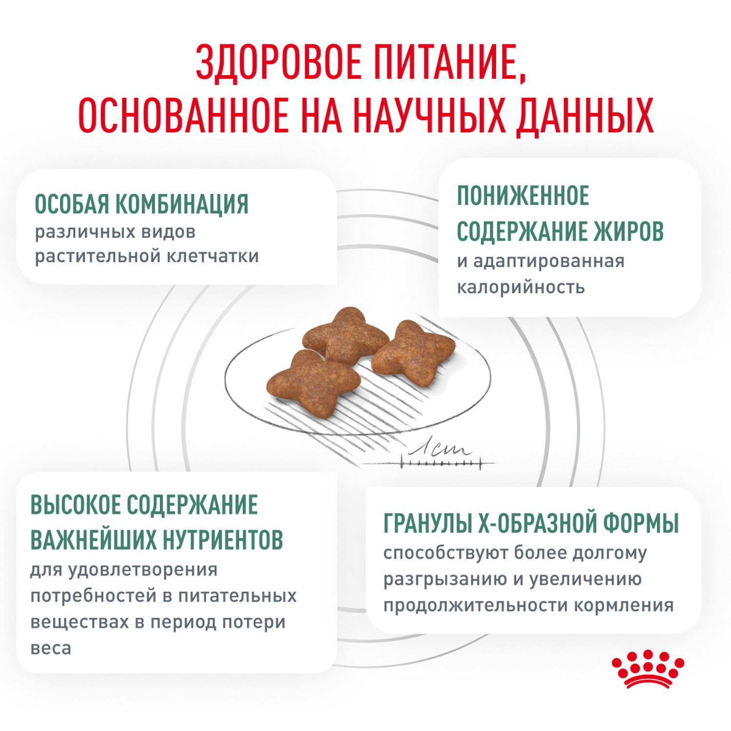 Корм для собак ROYAL CANIN Satiety management 30 контроль веса 1.5кг - фото 4