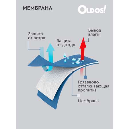 Куртка Oldos