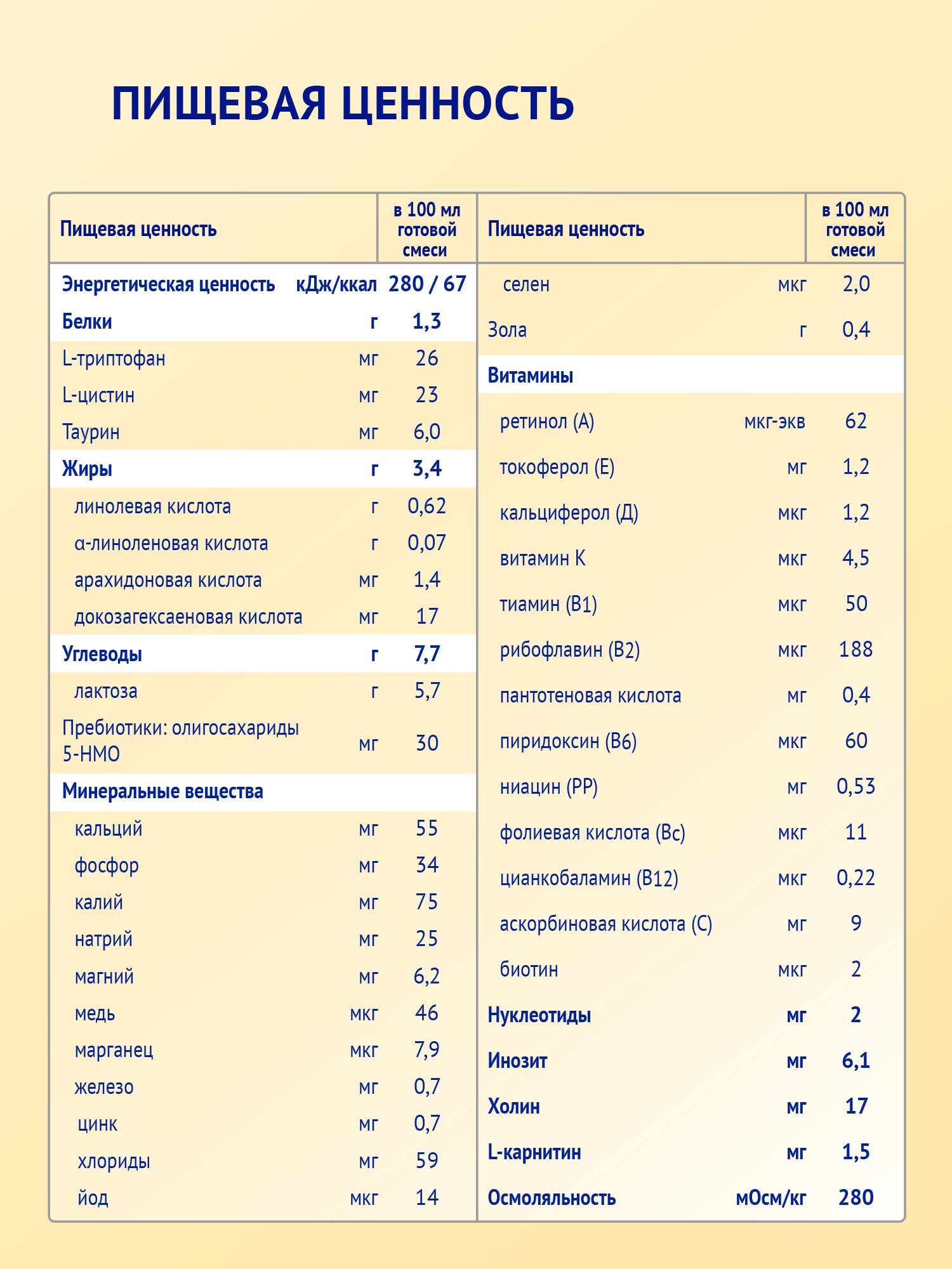 Смесь молочная сухая Нутрилак (Nutrilak) 1 Premium на козьем молоке 600г - фото 10
