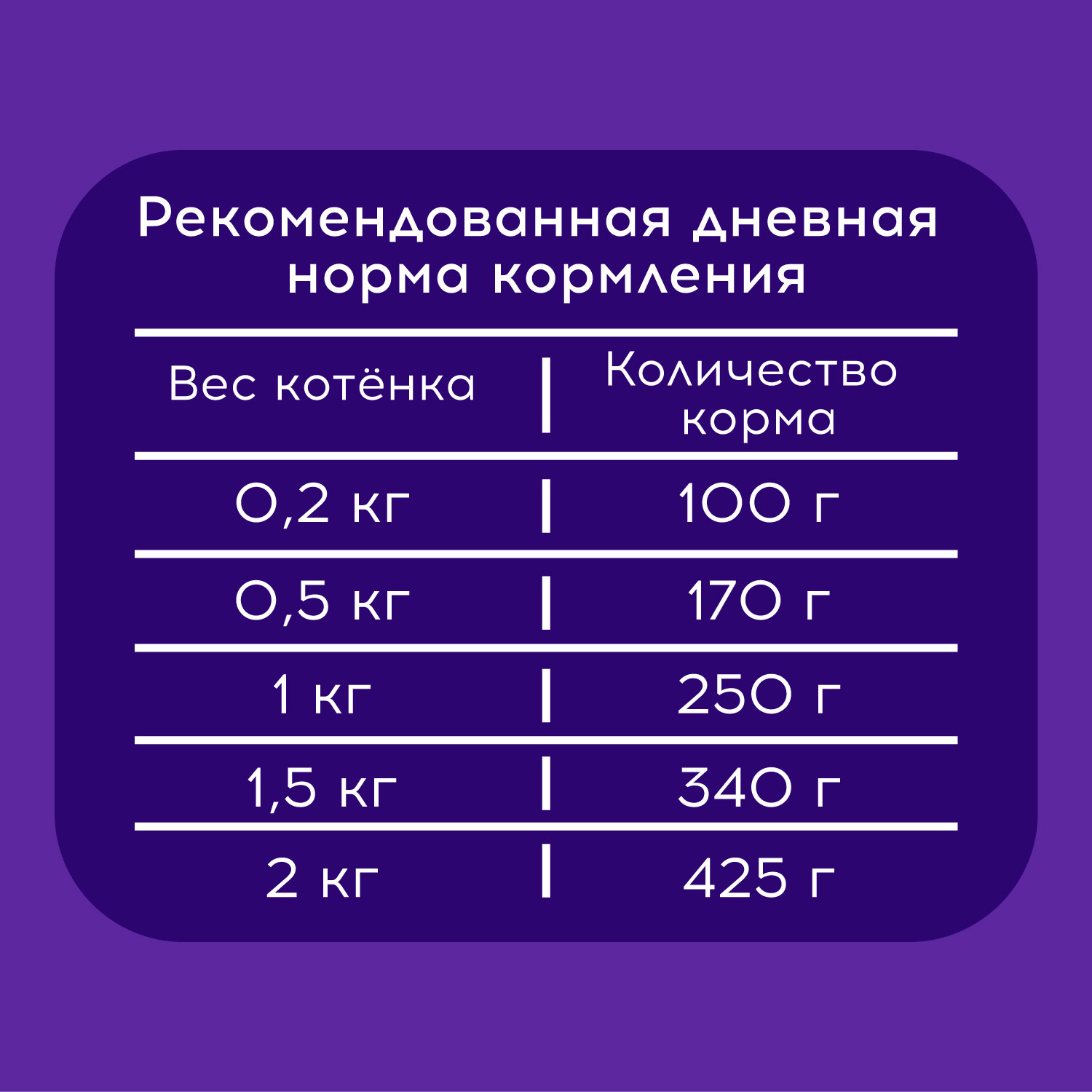 Корм для котят Pet-a-Pet 85г Кусочки с цыпленком в соусе пауч - фото 2