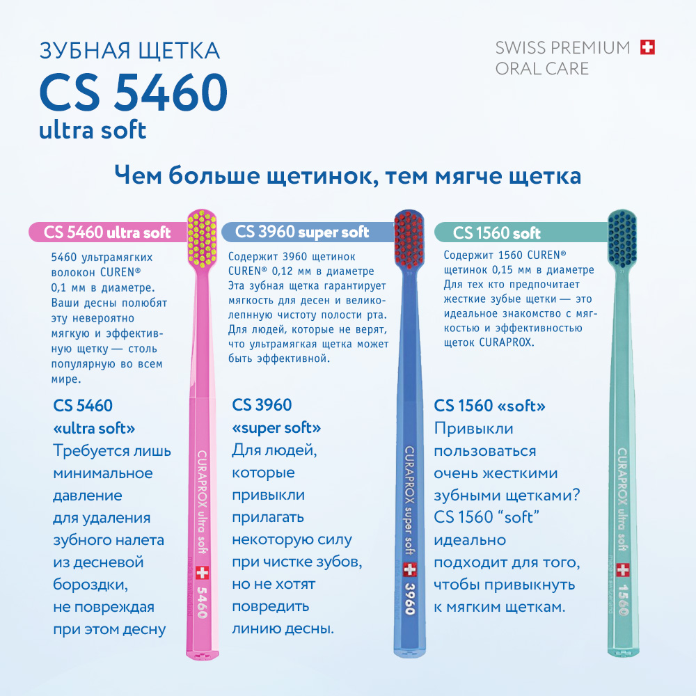 Зубная щетка классическая Curaprox - фото 10