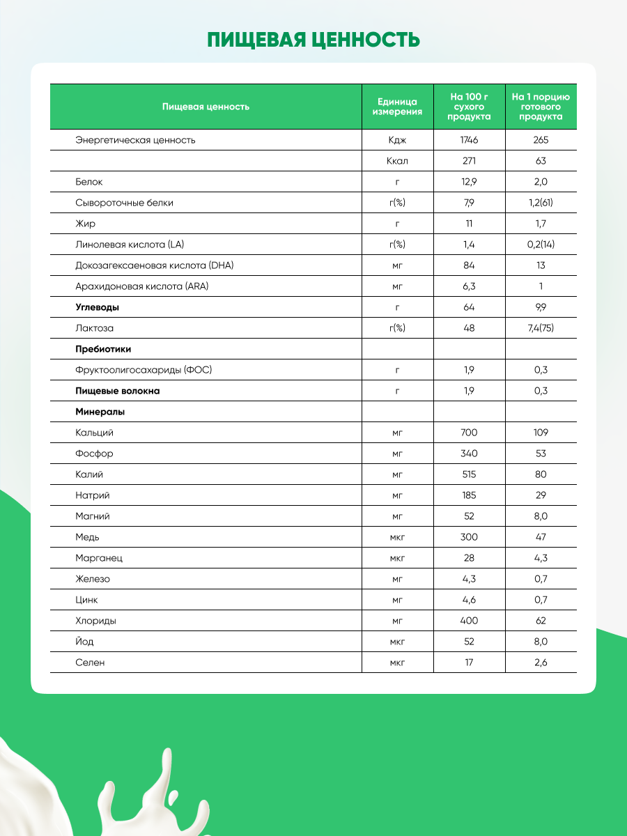 Смесь молочная Goattiny 4 - фото 9