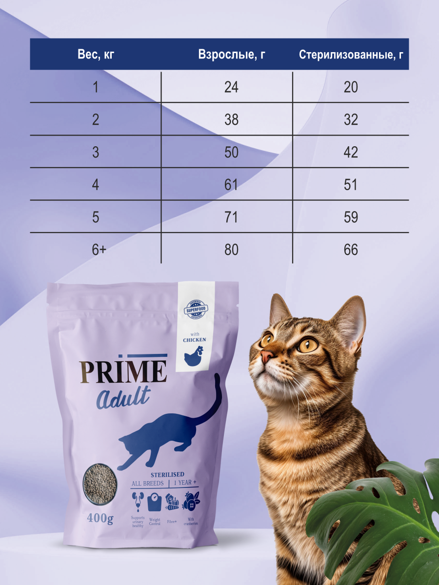 Корм для кошек сухой для стерилизованных Prime на курице 400г - фото 8