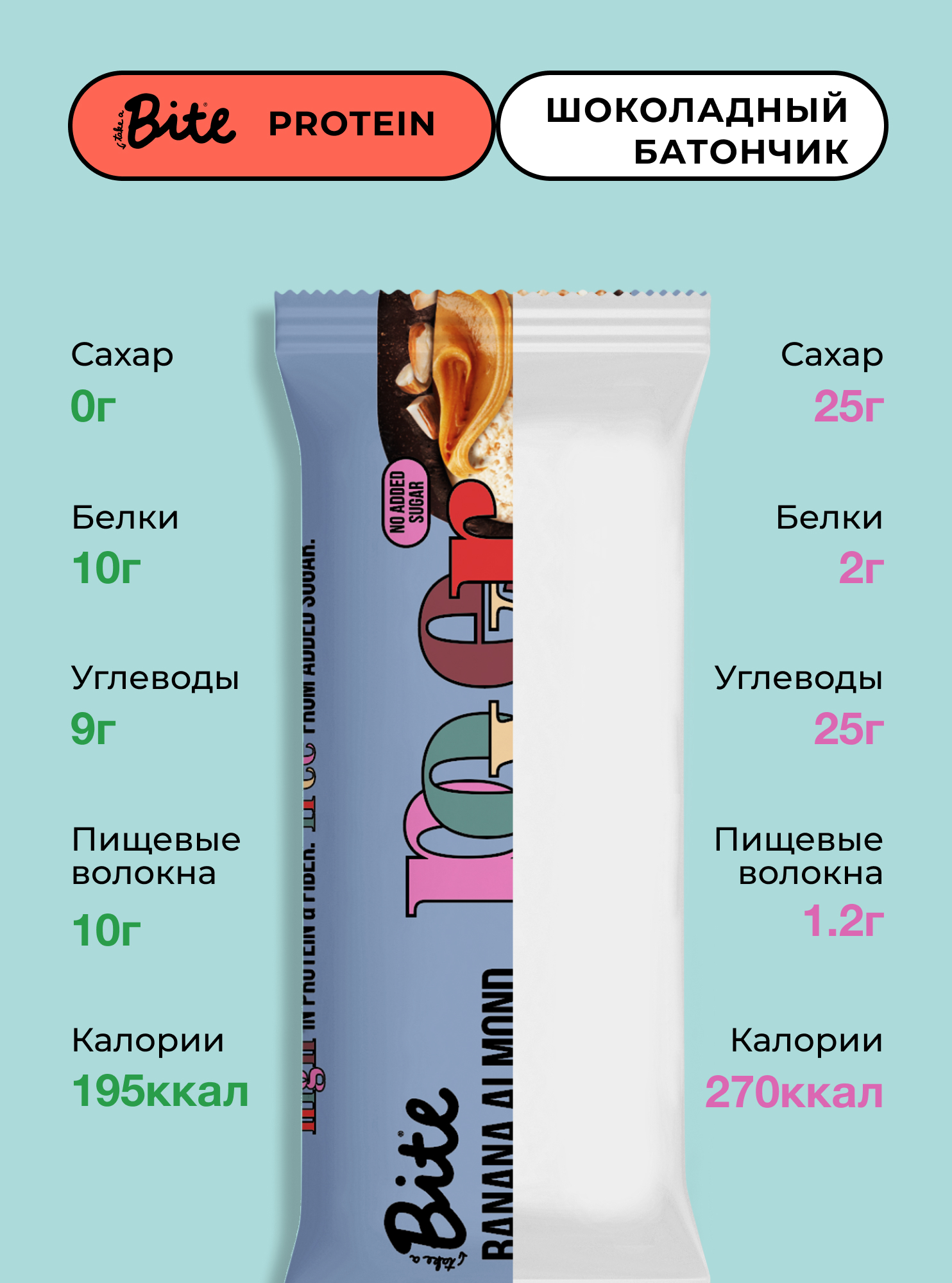 Протеиновый батончик Take a Bite Ассорти 3 вкусов 12 шт - фото 2