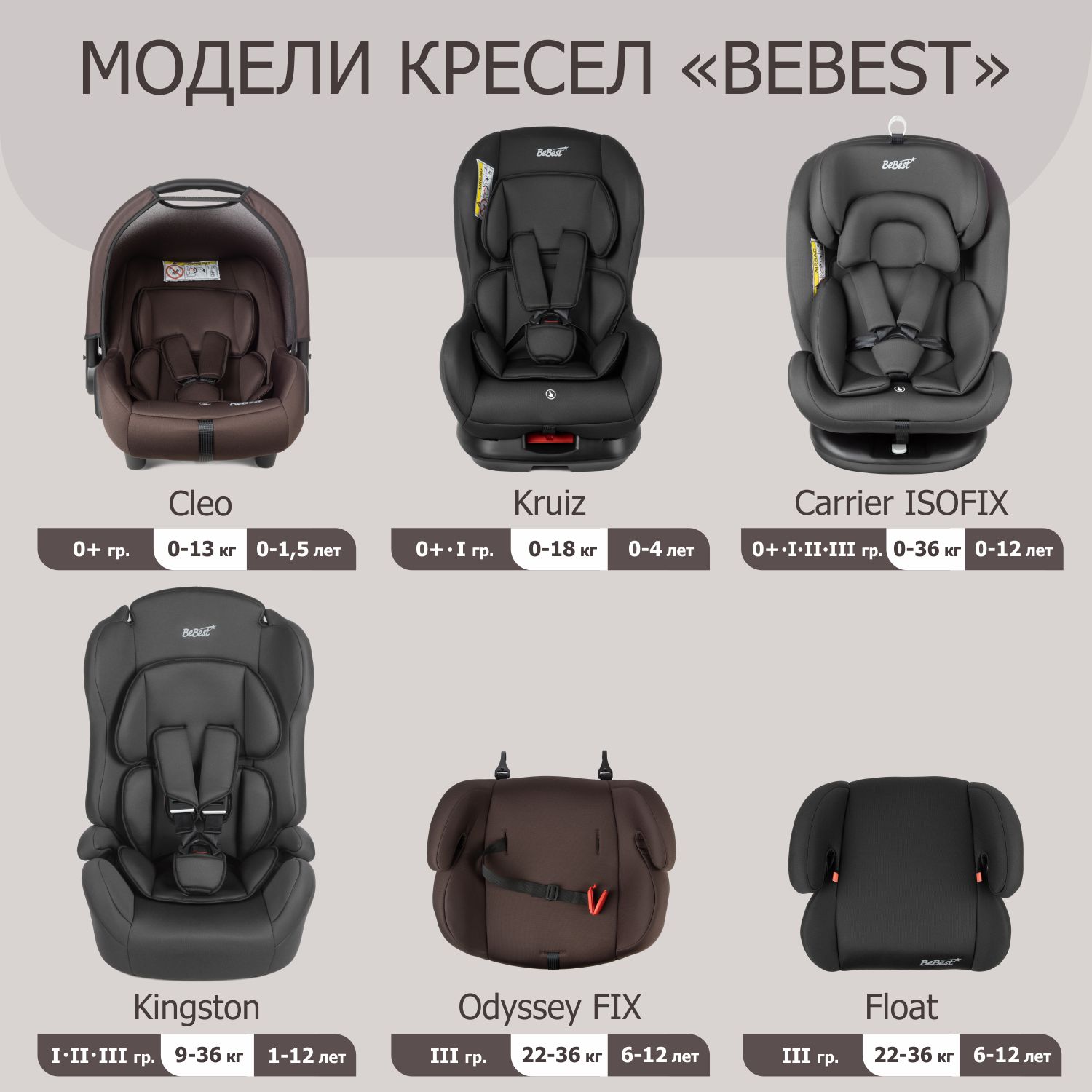 Автокресло BeBest Carrier Isofix 0+/1/2/3 (0-36 кг) - фото 16