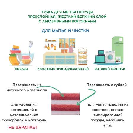 Губка для мытья посуды INSAN трехслойная с жестким верхним слоем и абразивными волокнами 2 шт в упаковке