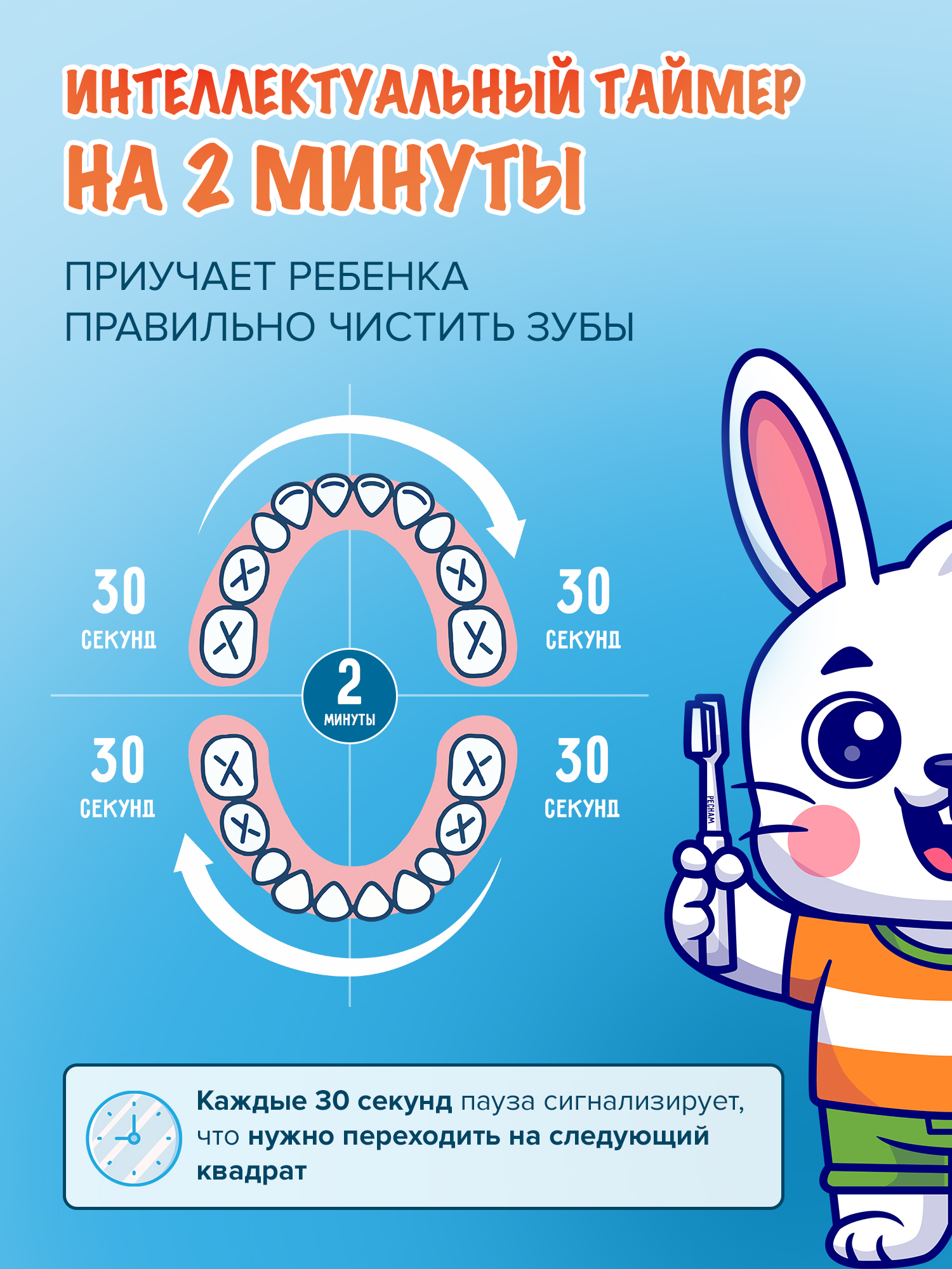 Зубная щетка PECHAM - фото 5