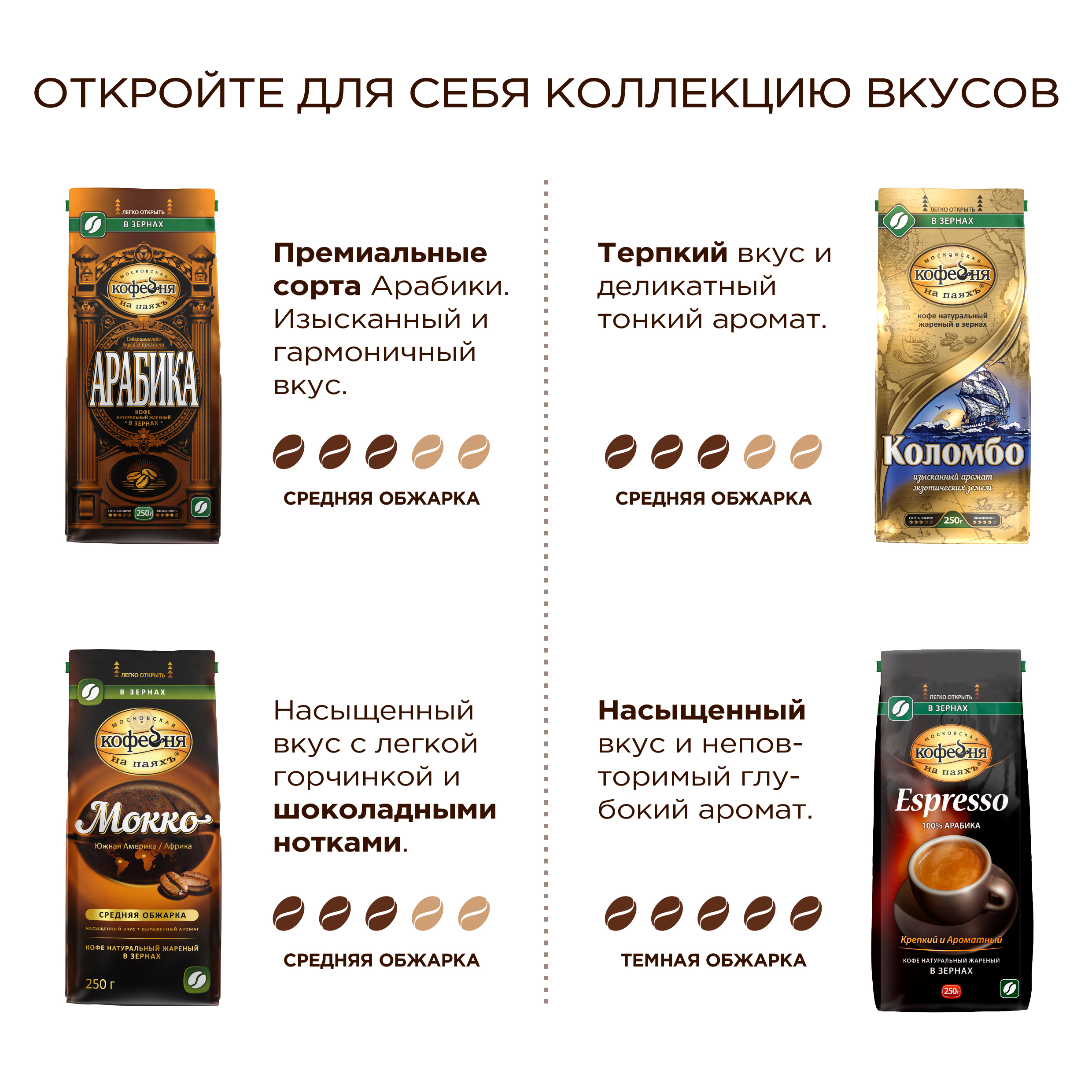 Кофе в зернах Московская кофейня на паяхъ Суаре 250 гр - фото 4