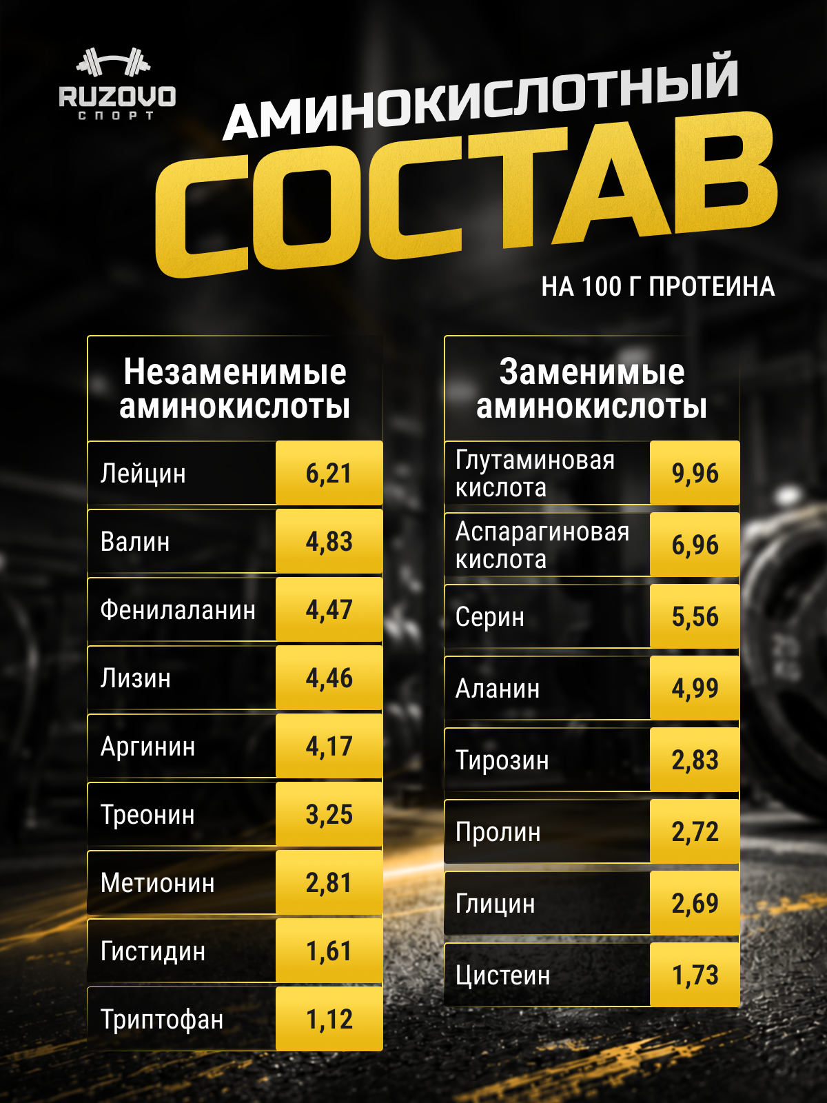 Яичный протеин RuzOvo Sport Банан - фото 6