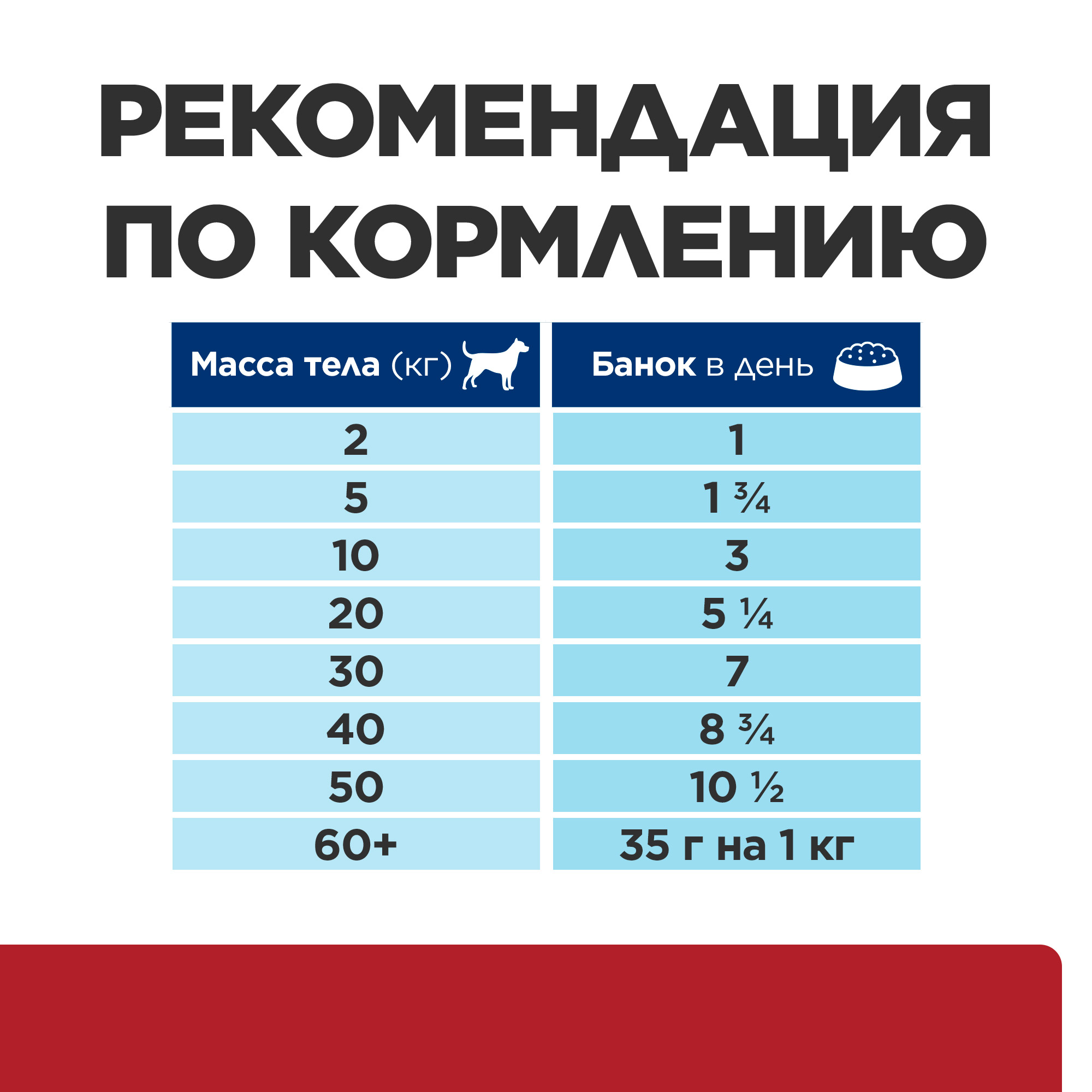 Корм для собак HILLS 200г Prescription Diet i/d при расстройствах пищеварения ЖКТ диетические консервы с индейкой - фото 9